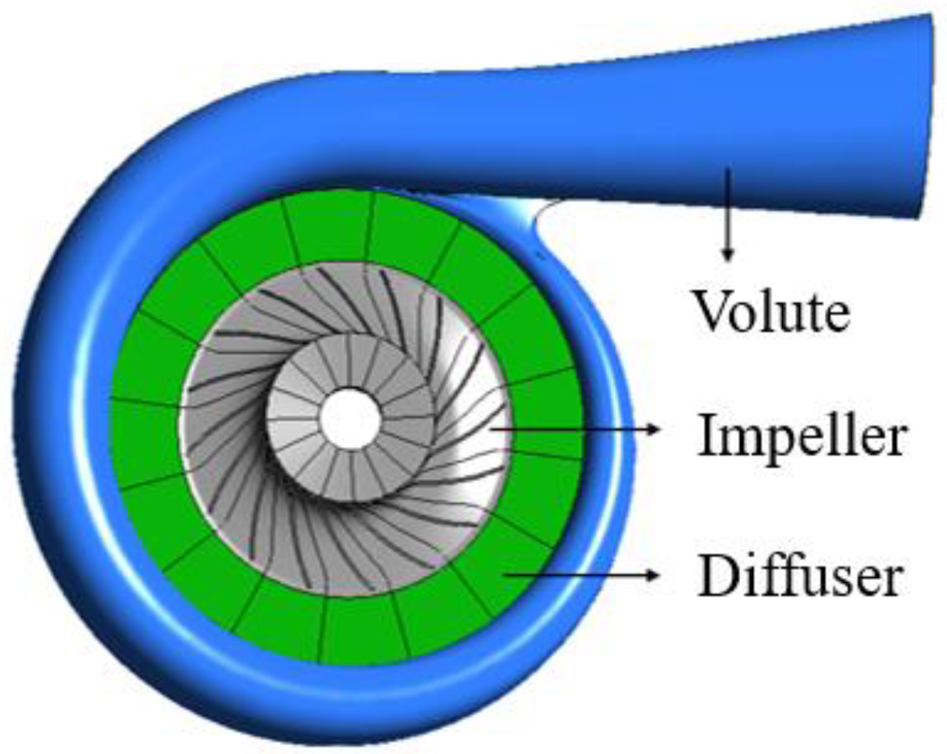 Energies 15 02552 g003