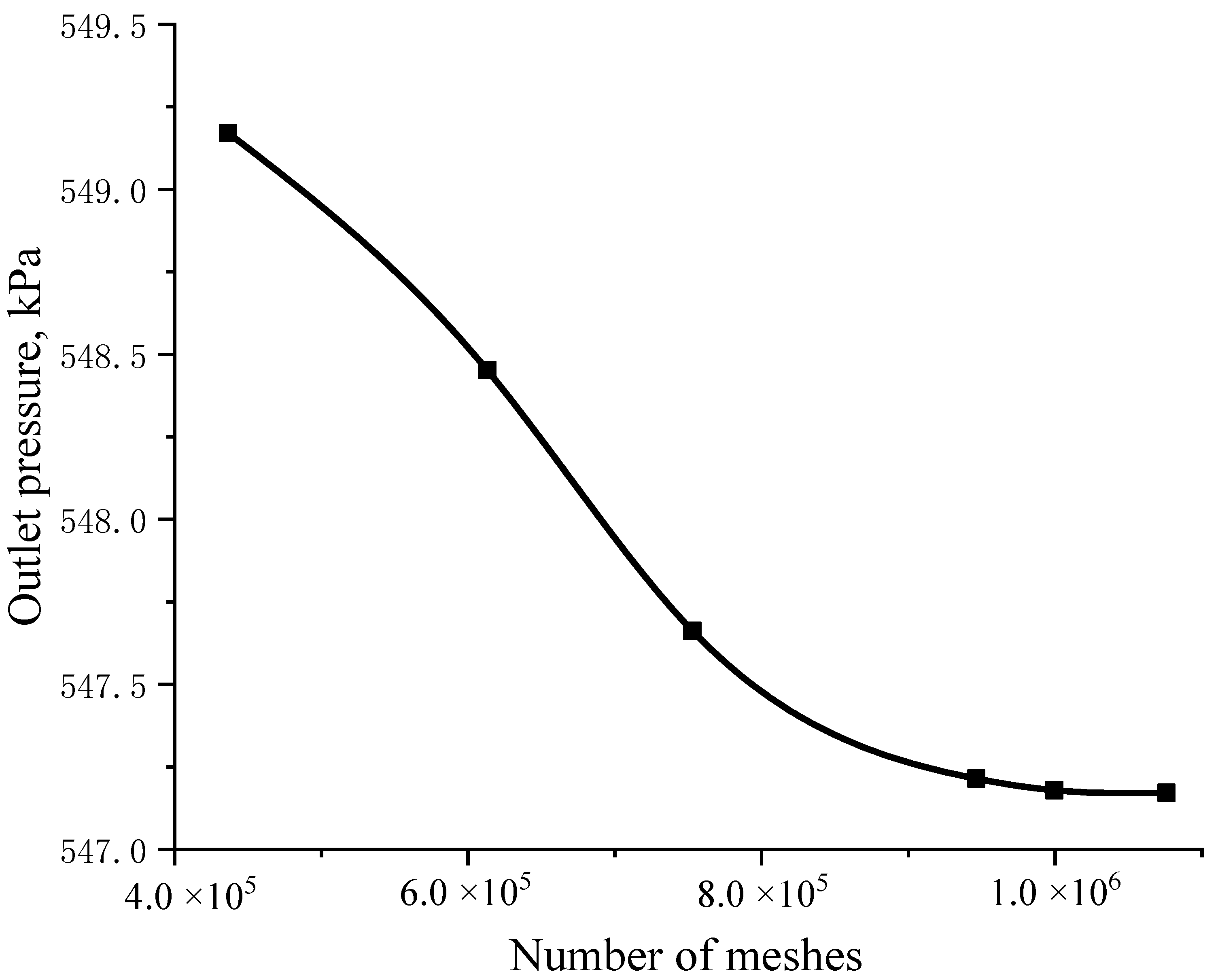 Energies 15 02552 g004