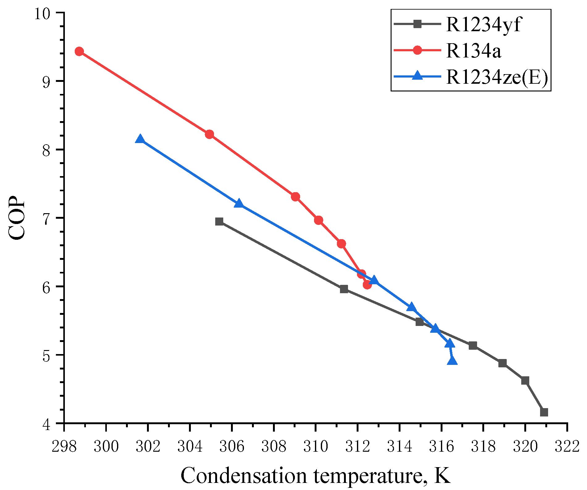 Energies 15 02552 g008
