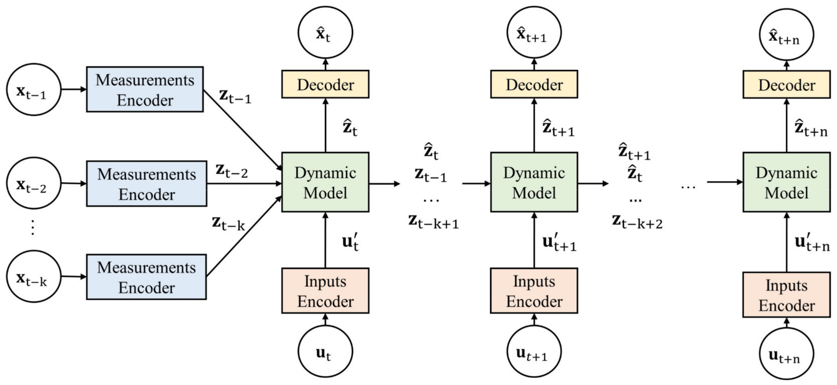 Energies 15 02555 g001