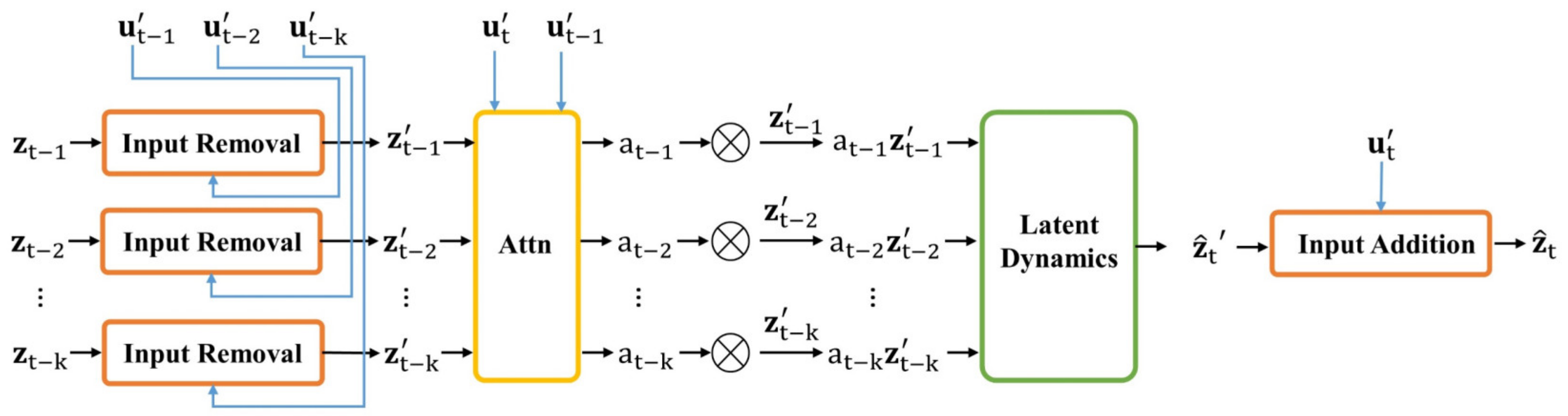 Energies 15 02555 g002