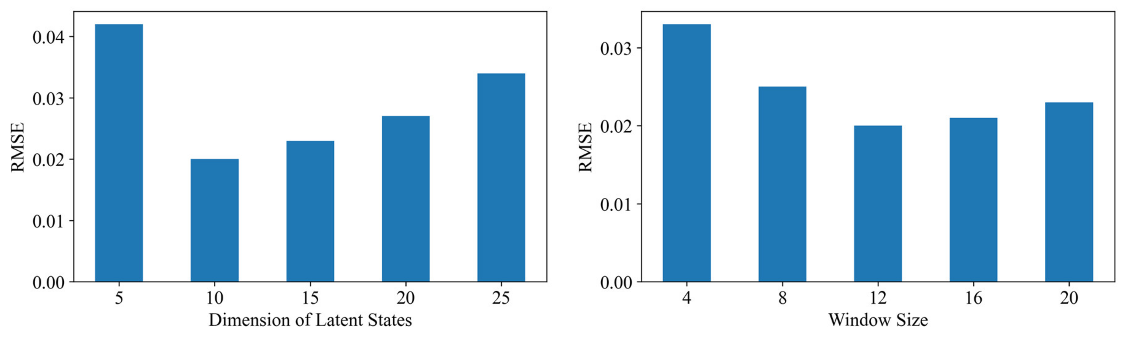 Energies 15 02555 g003
