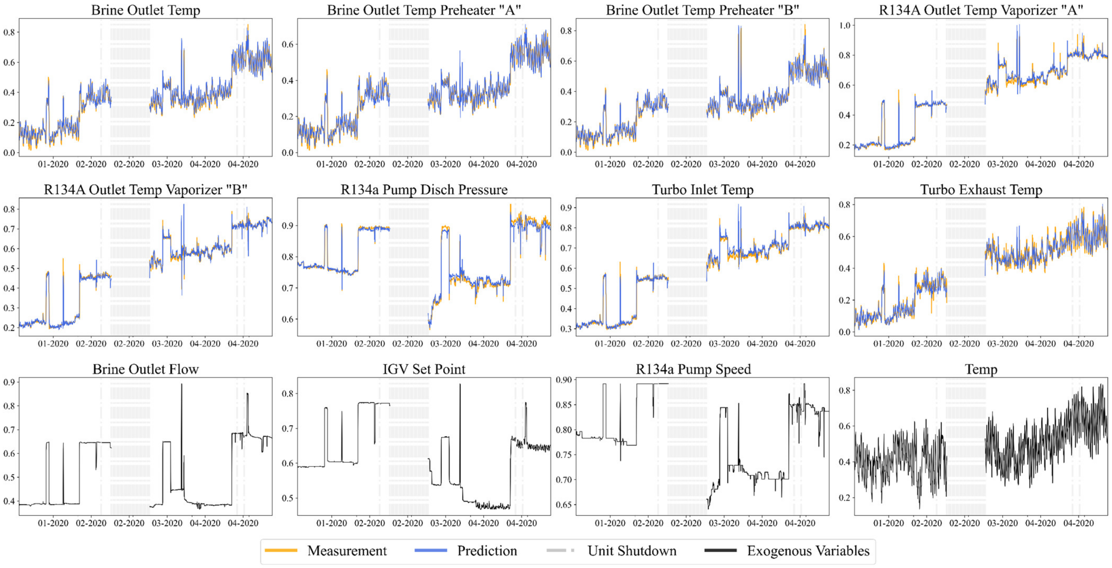 Energies 15 02555 g004