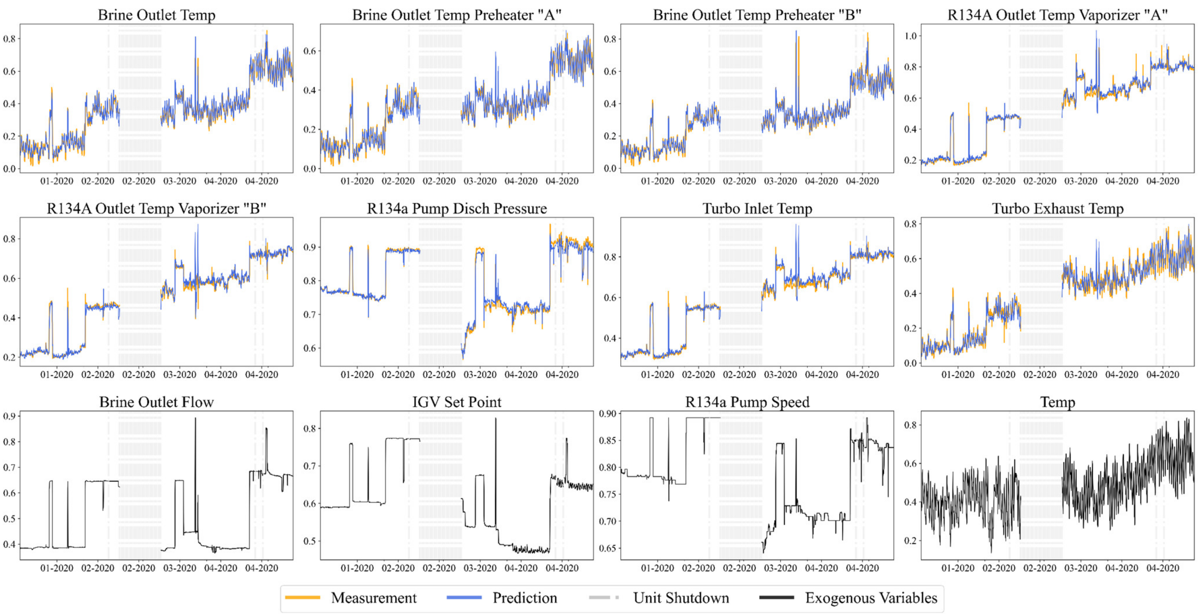 Energies 15 02555 g005