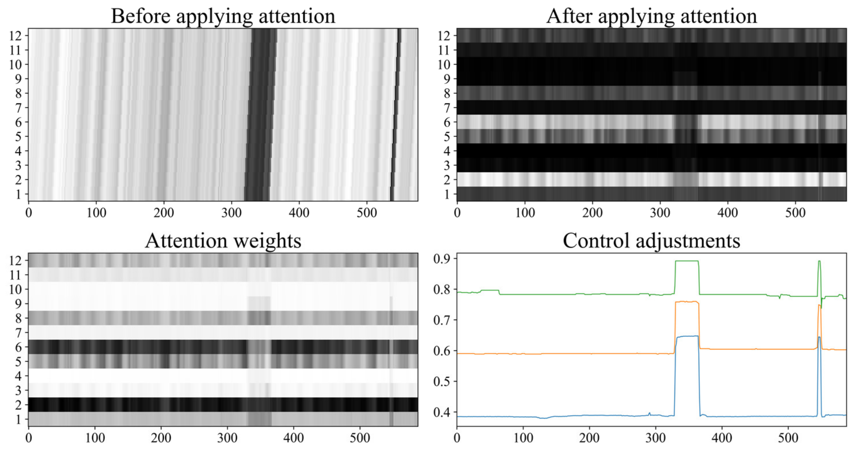 Energies 15 02555 g007