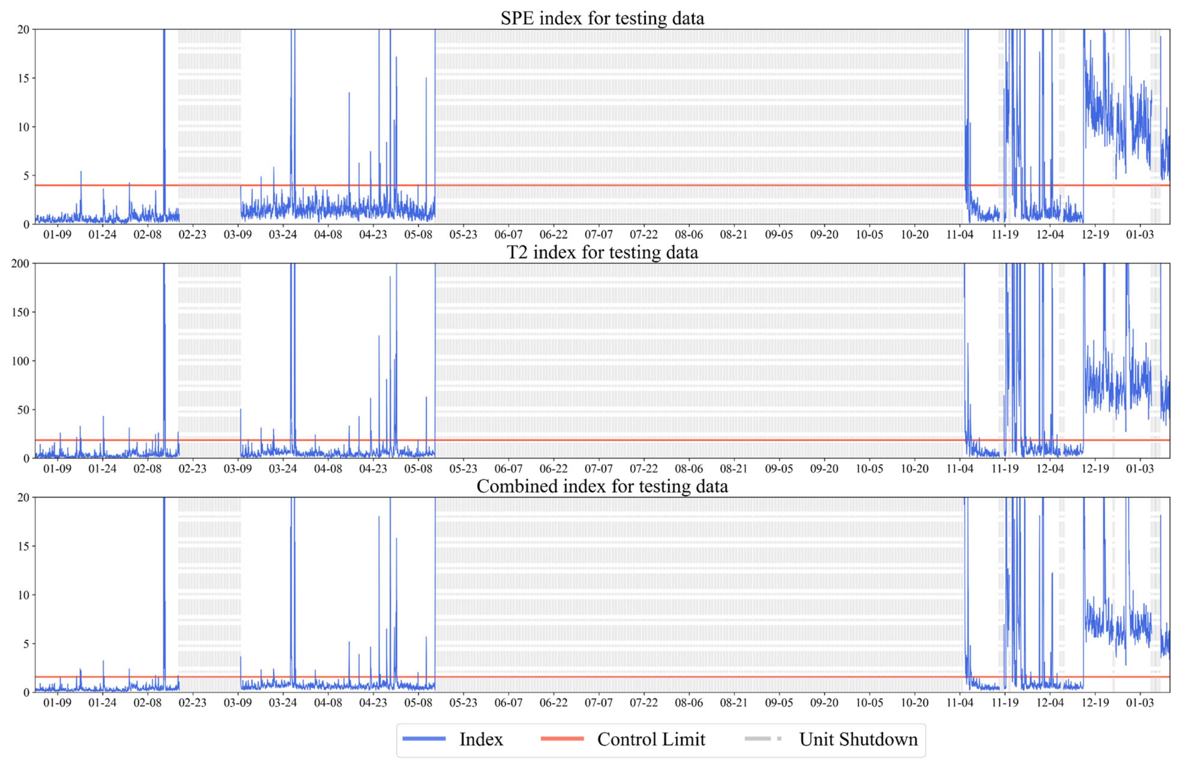 Energies 15 02555 g008