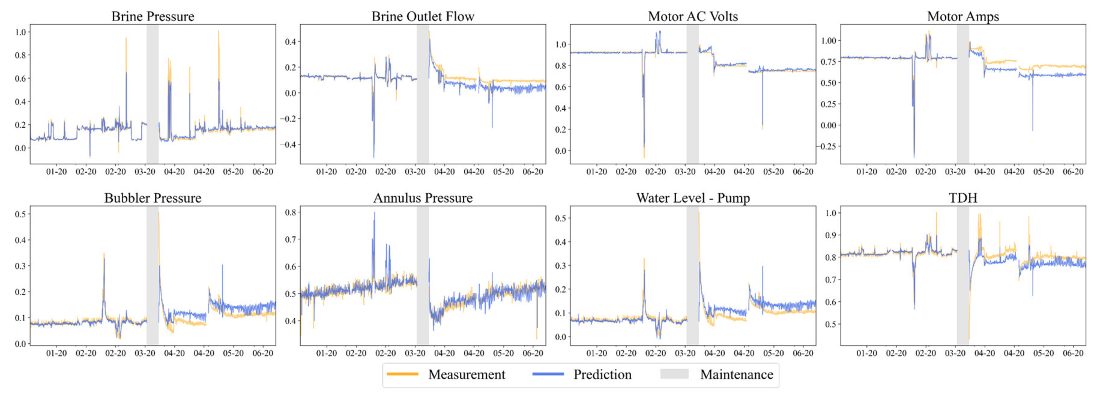Energies 15 02555 g010