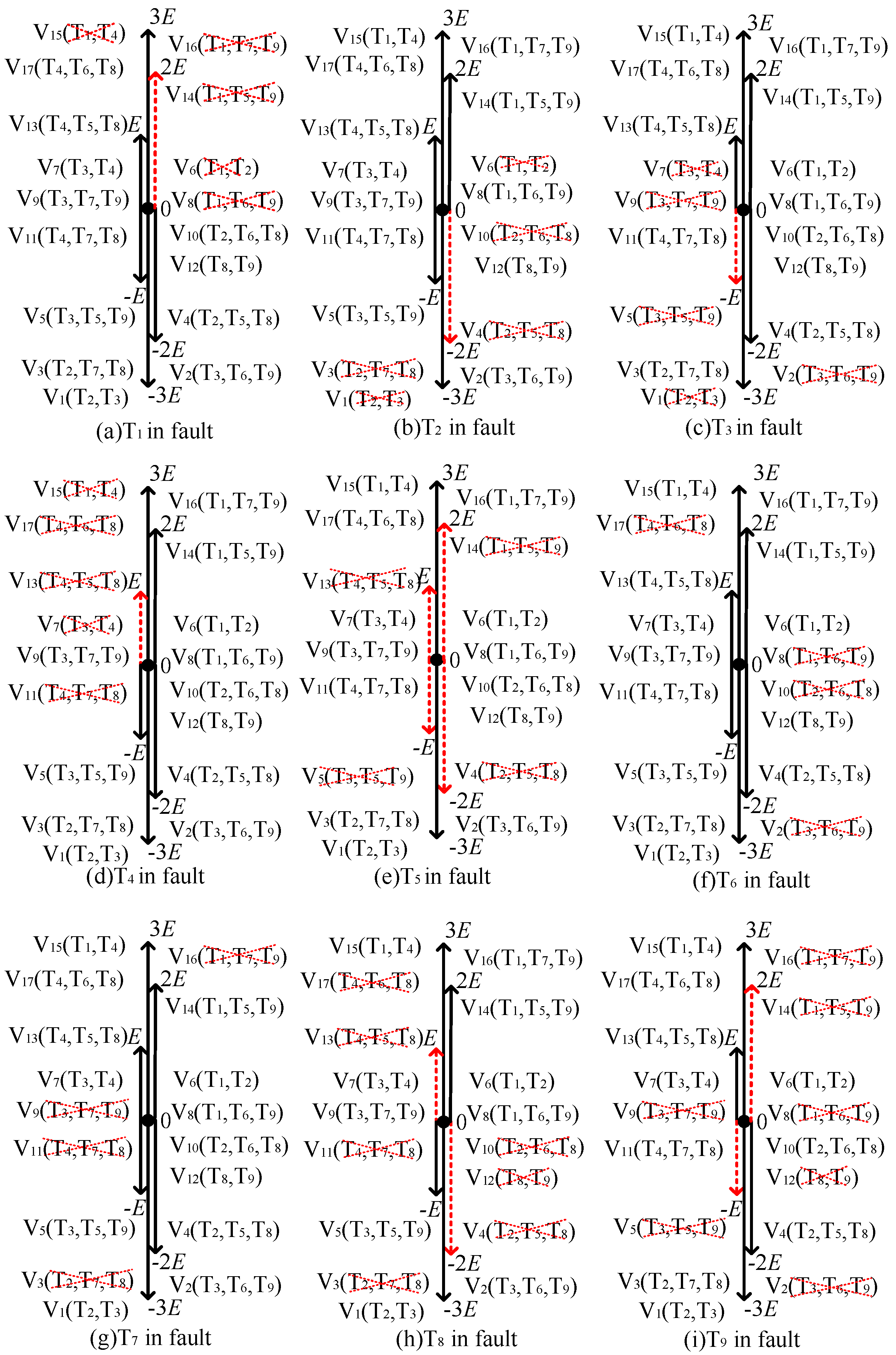 Energies 15 02557 g004