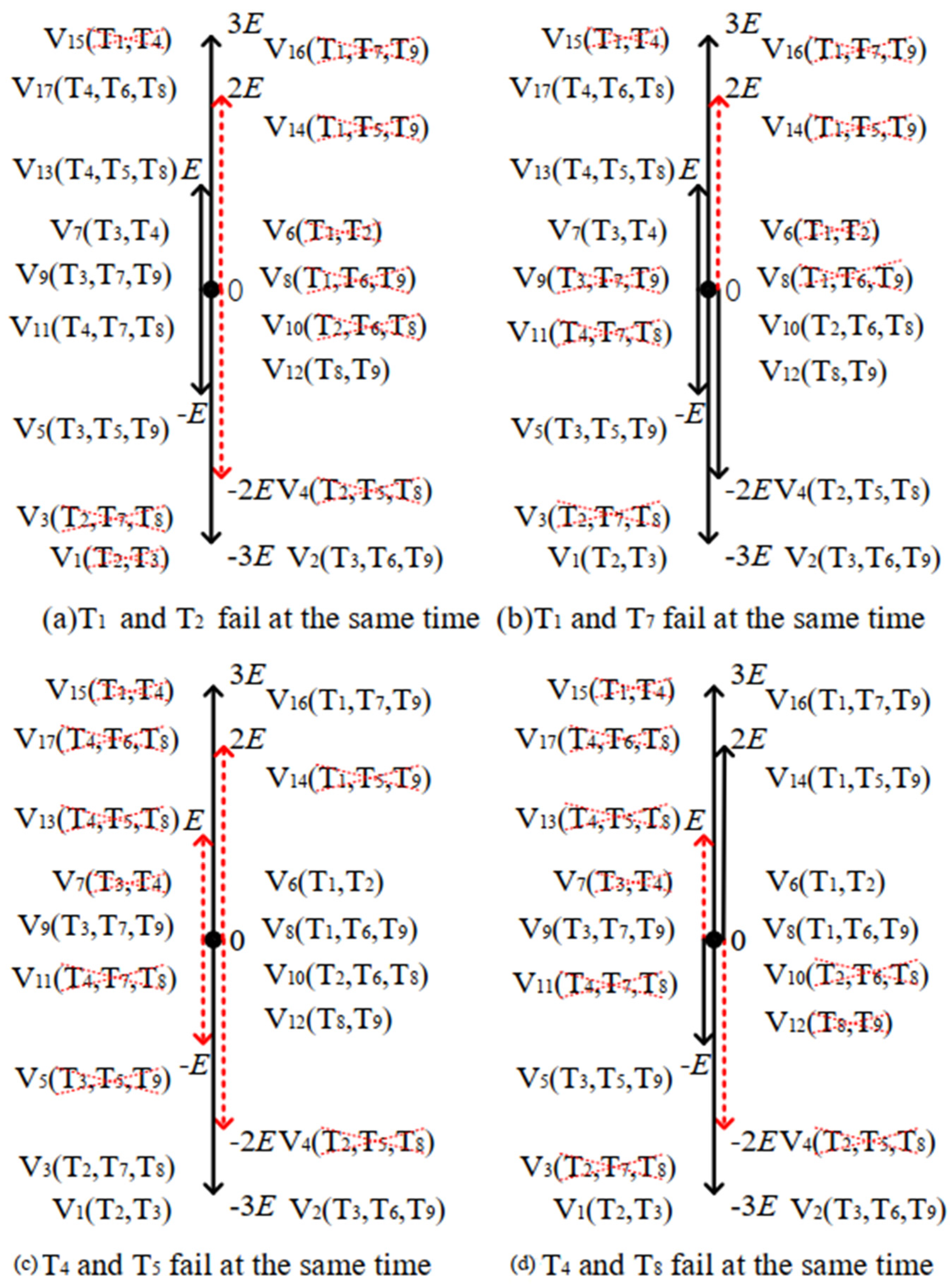 Energies 15 02557 g005
