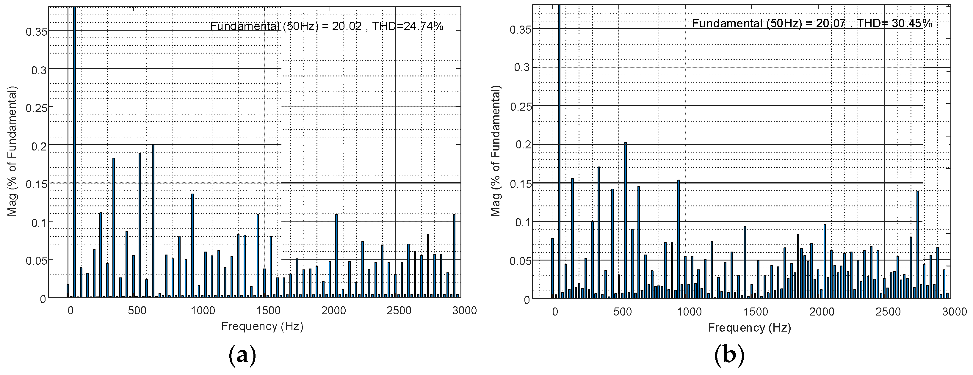 Energies 15 02557 g007
