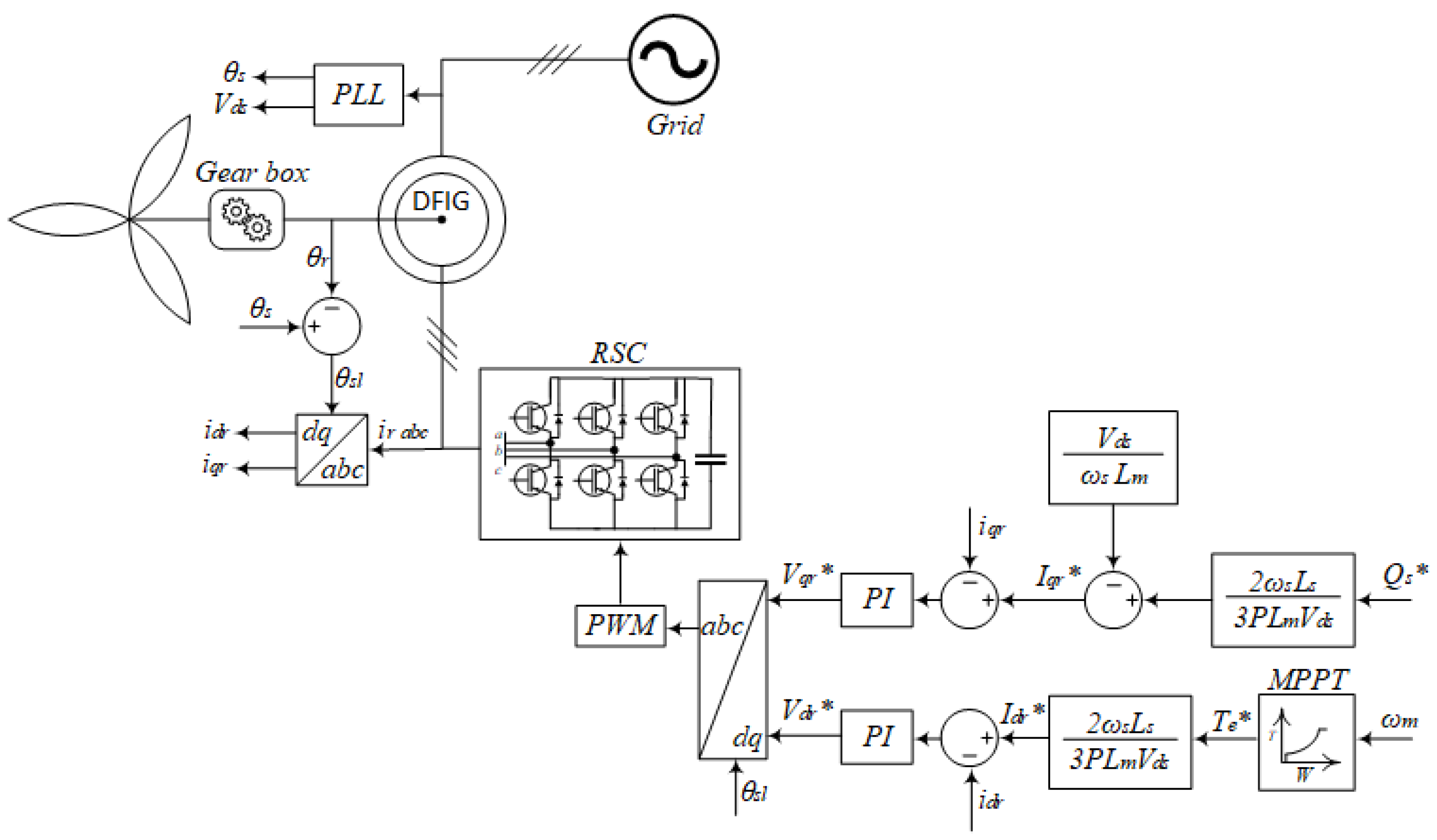 Energies 15 02562 g003