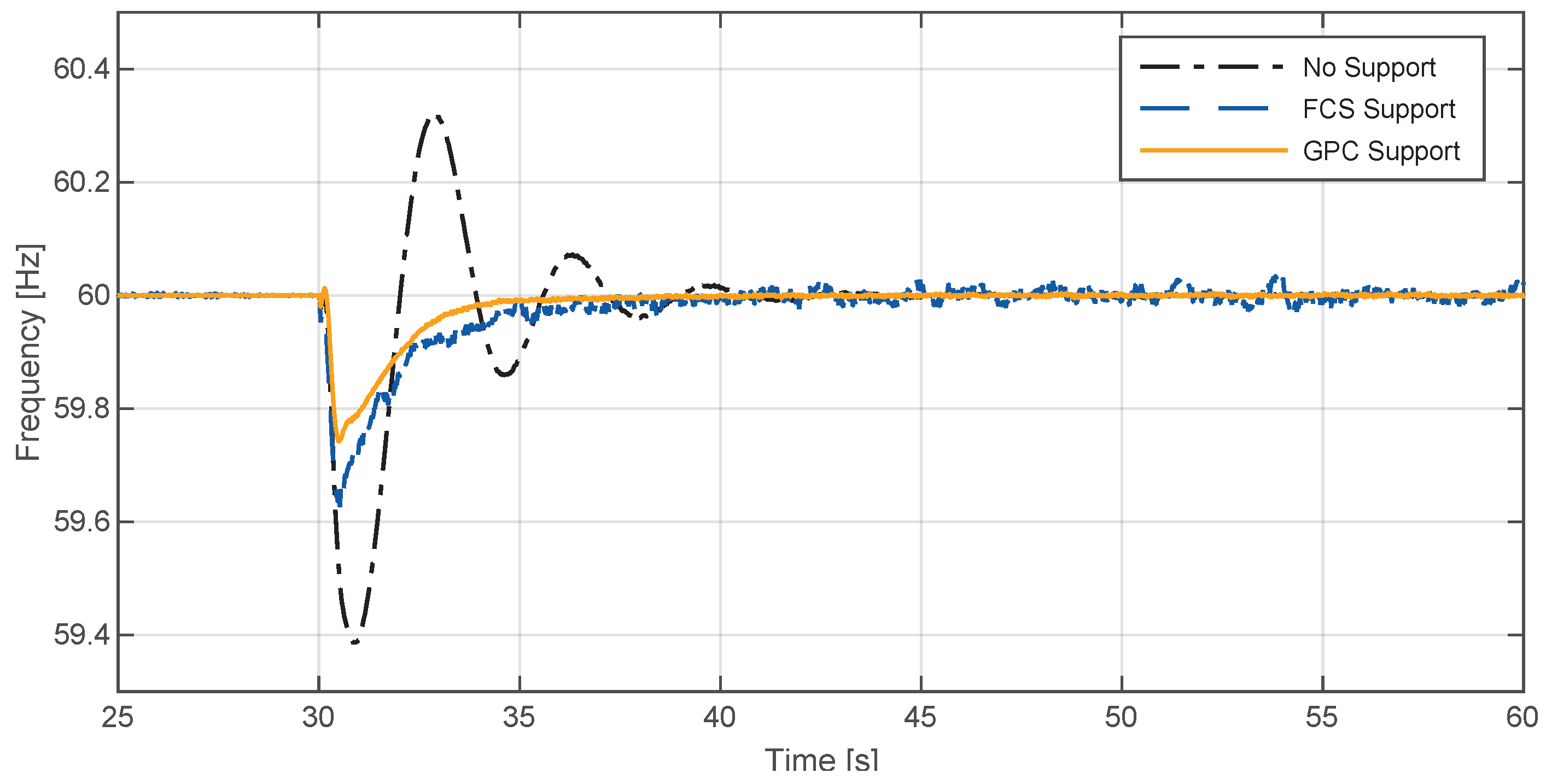 Energies 15 02562 g007