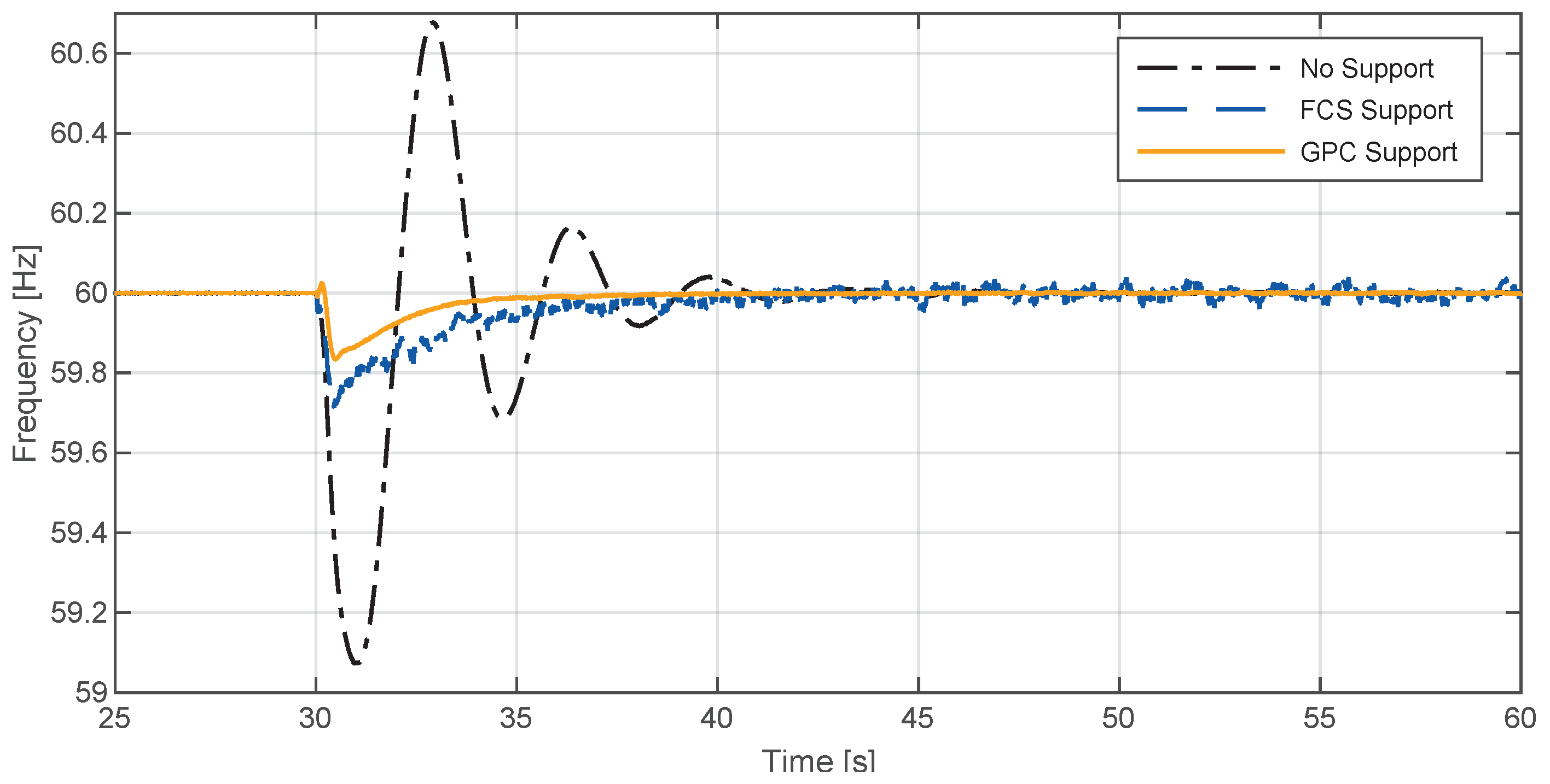 Energies 15 02562 g011