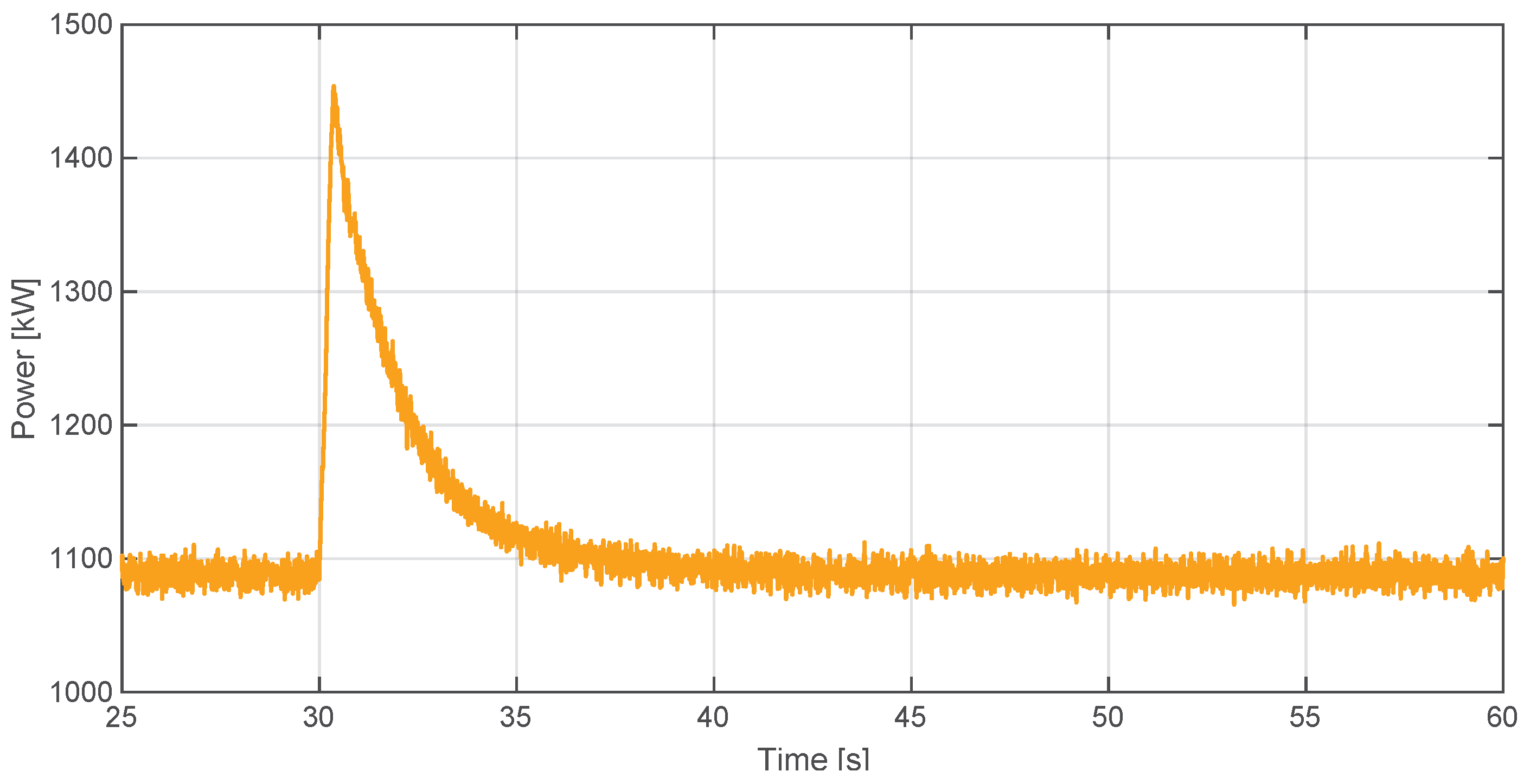 Energies 15 02562 g012