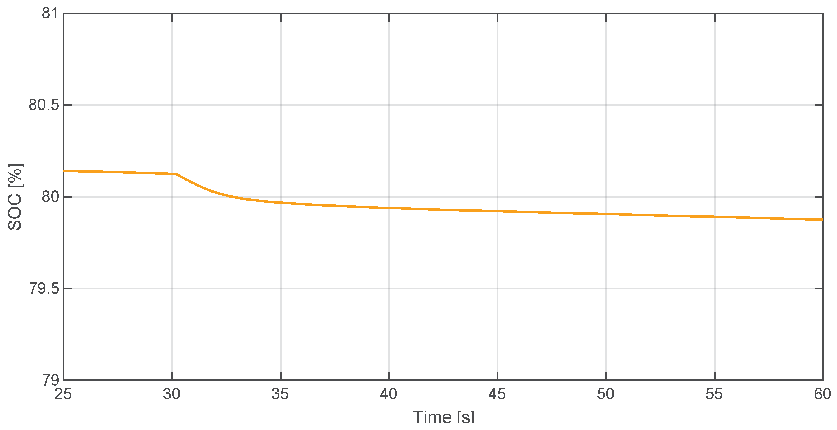 Energies 15 02562 g014