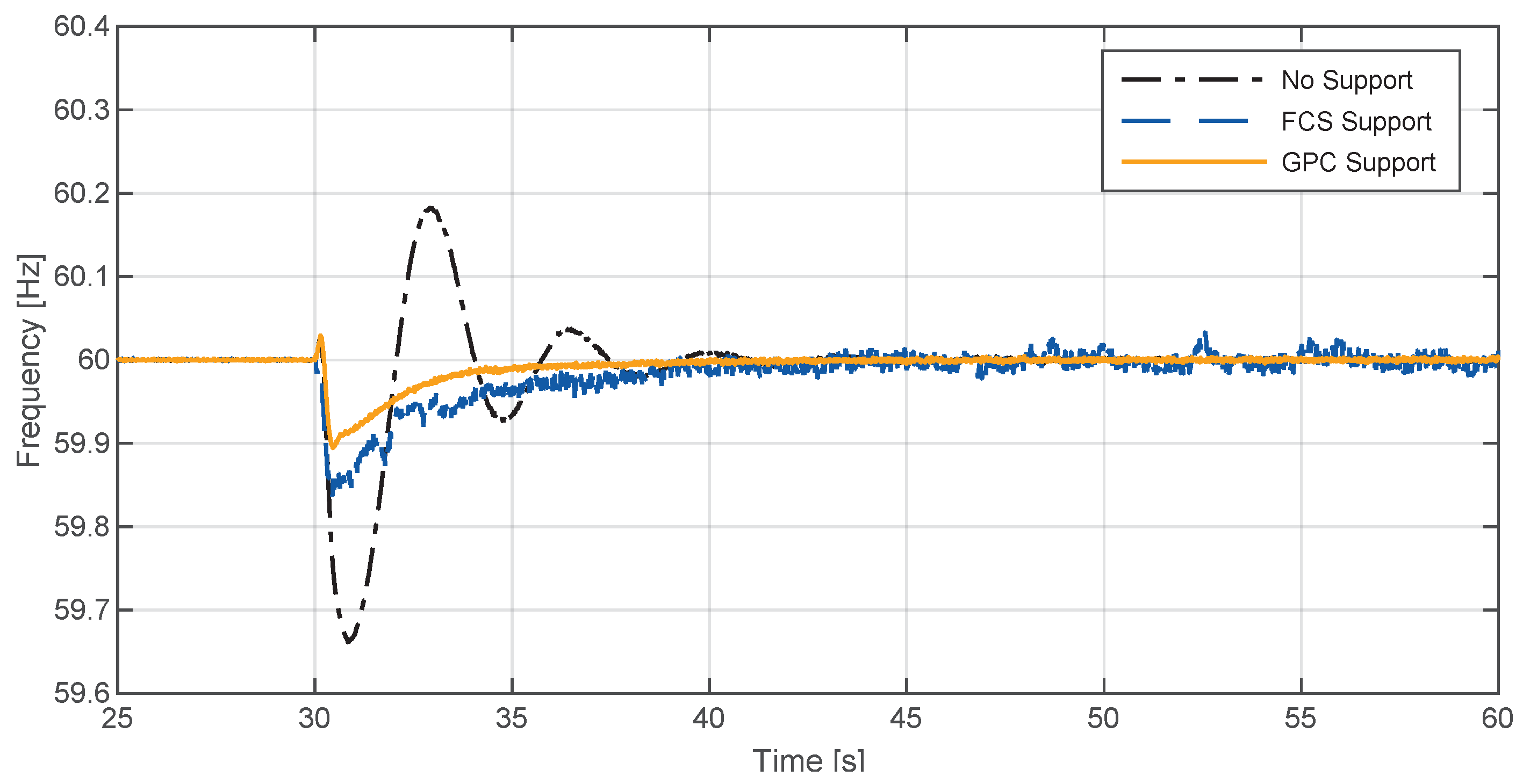 Energies 15 02562 g015