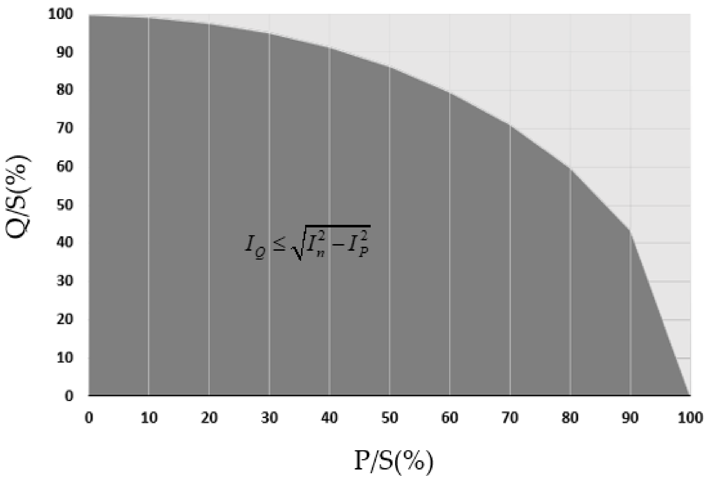 Energies 15 02563 g001