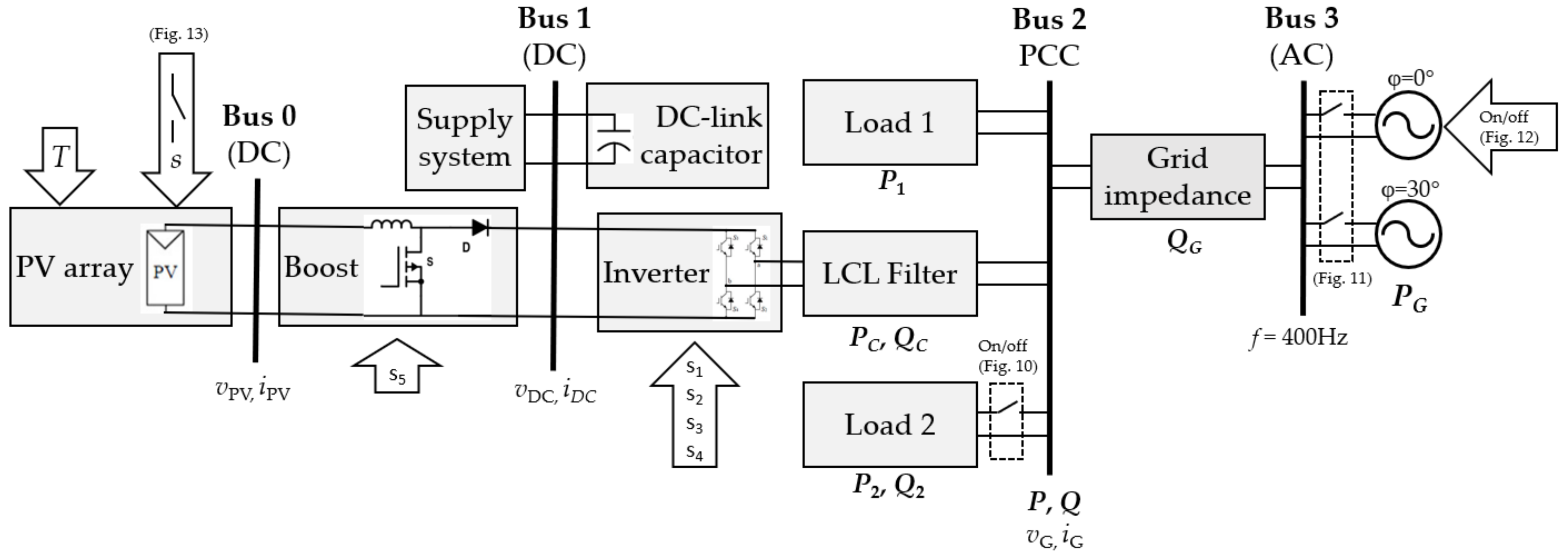 Energies 15 02563 g002