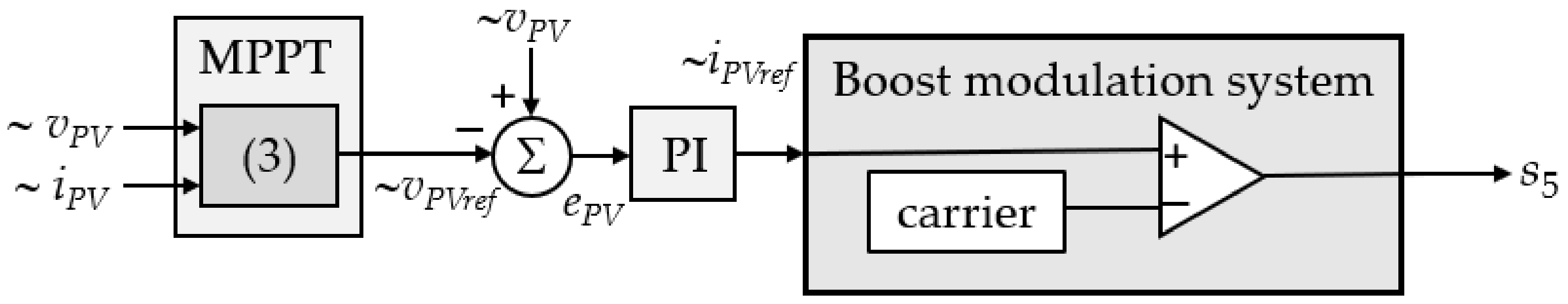 Energies 15 02563 g003