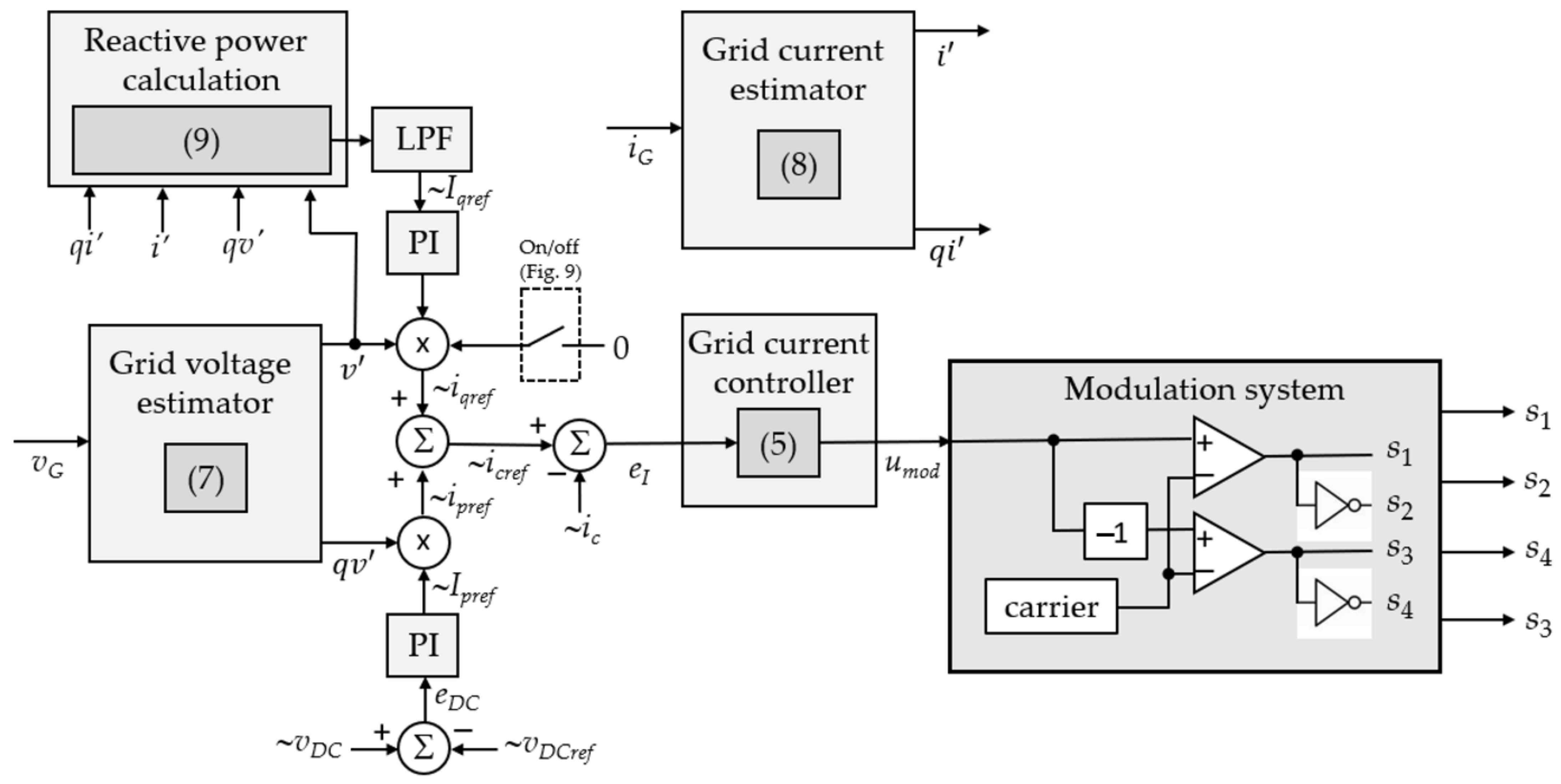Energies 15 02563 g004