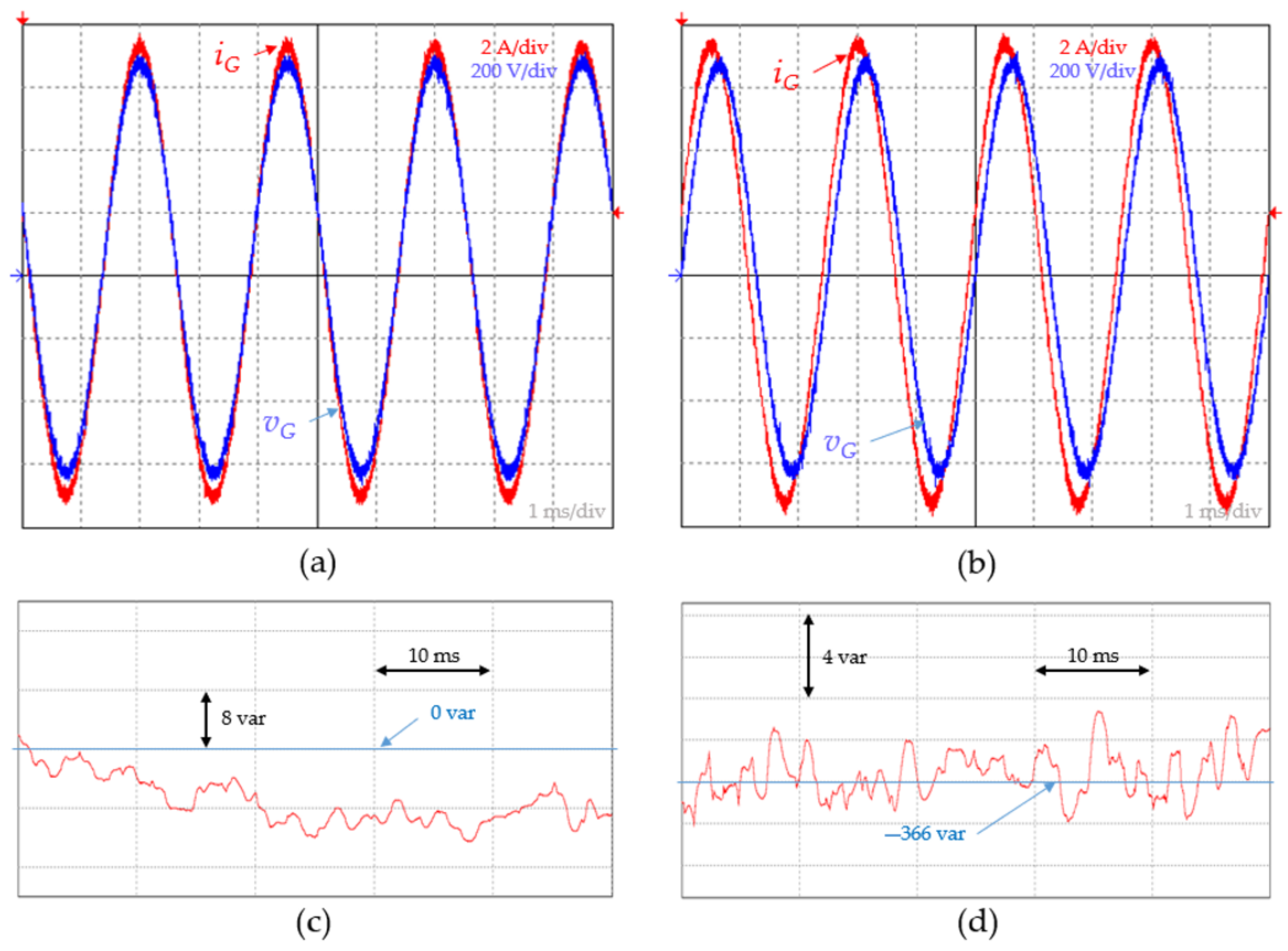 Energies 15 02563 g007