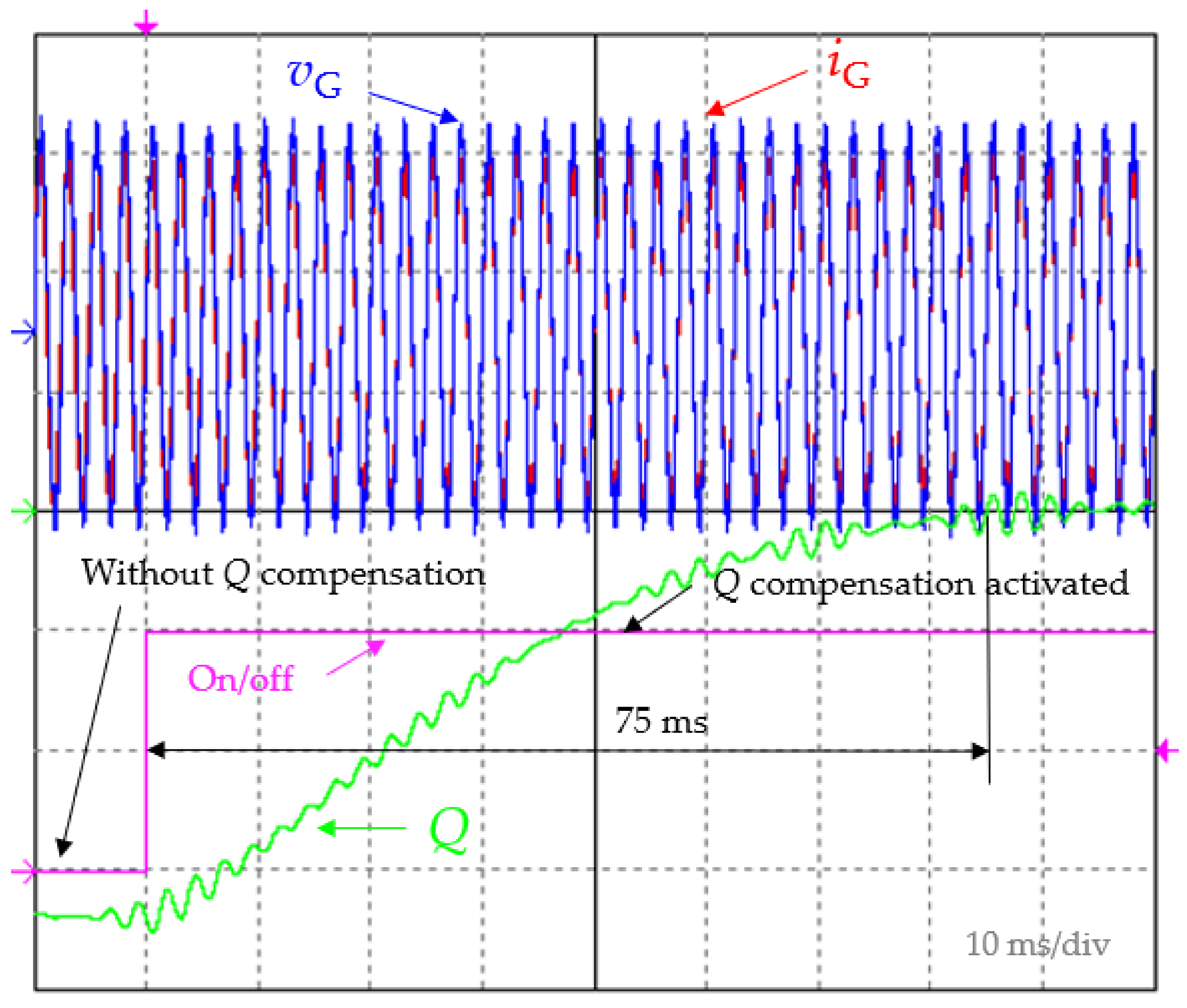 Energies 15 02563 g009
