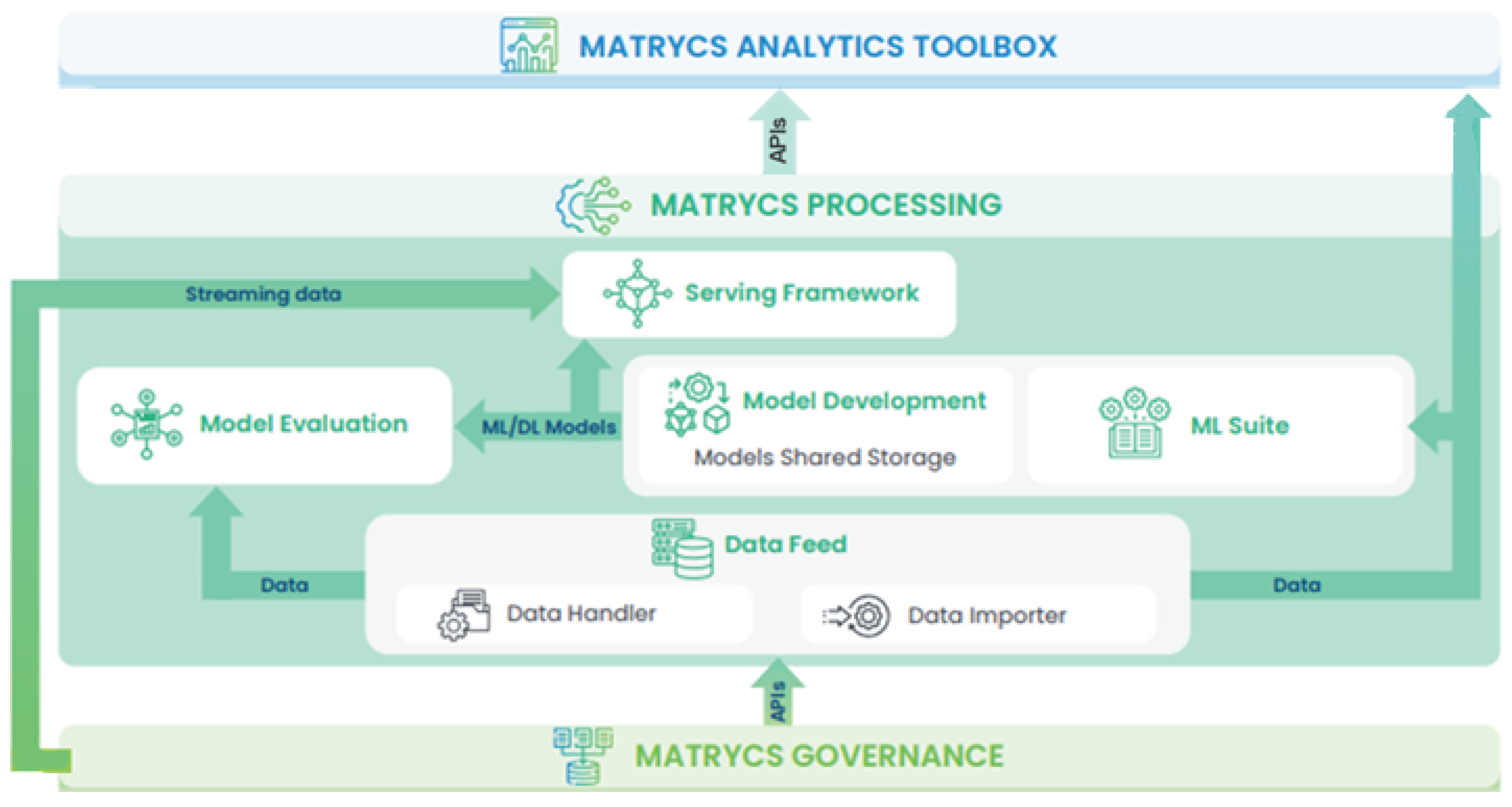 Energies 15 02568 g005