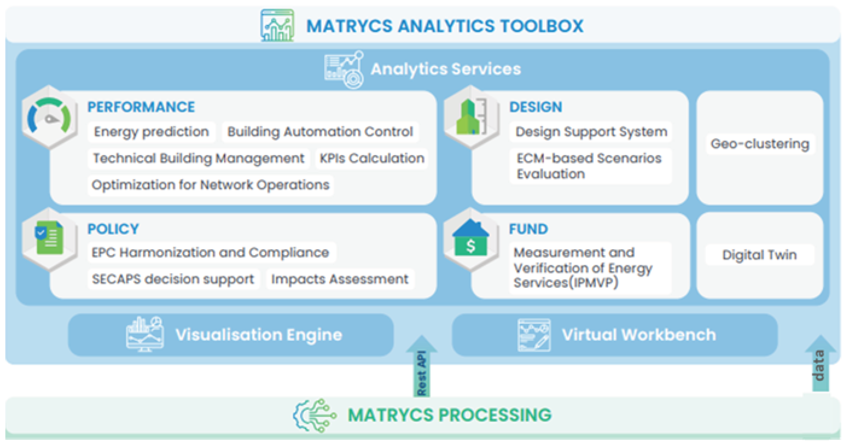 Energies 15 02568 g006