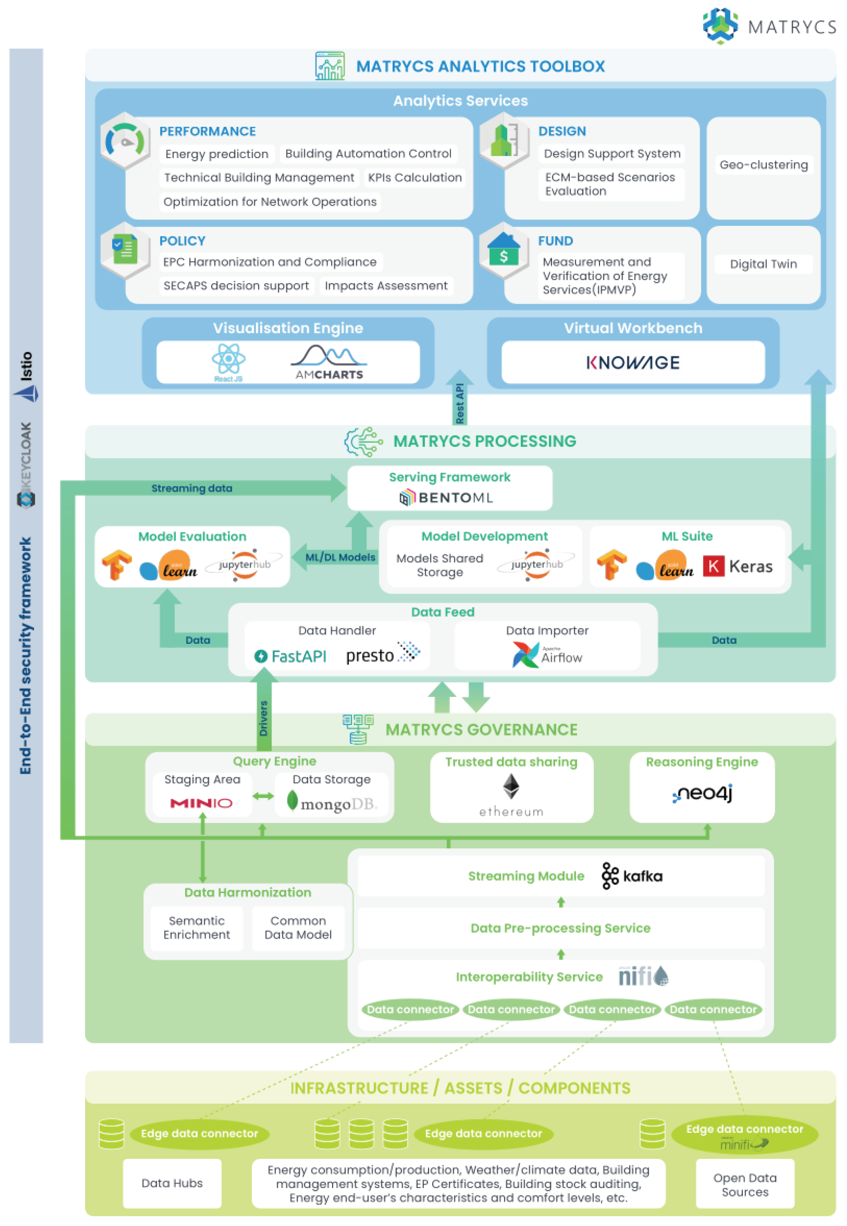 Energies 15 02568 g008