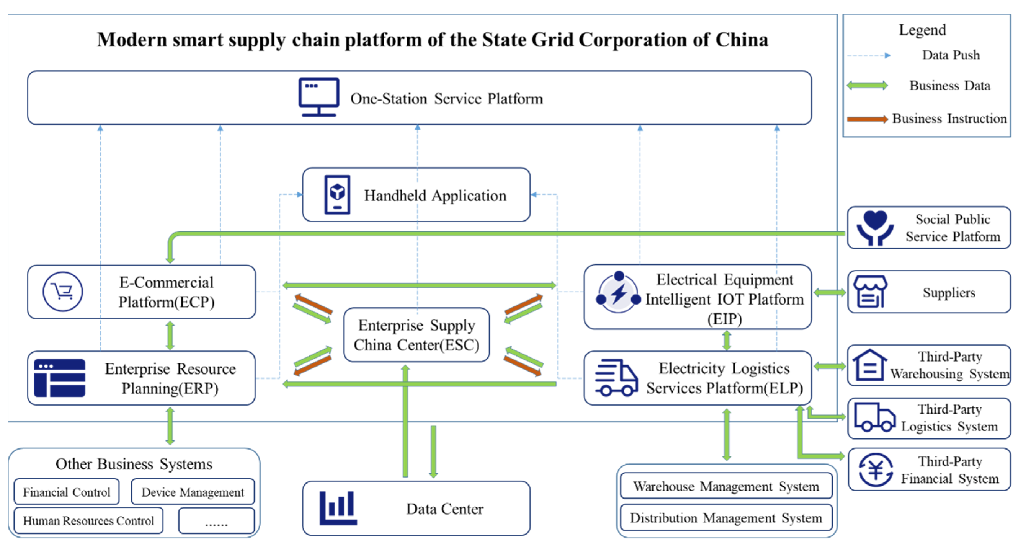Energies 15 02570 g001