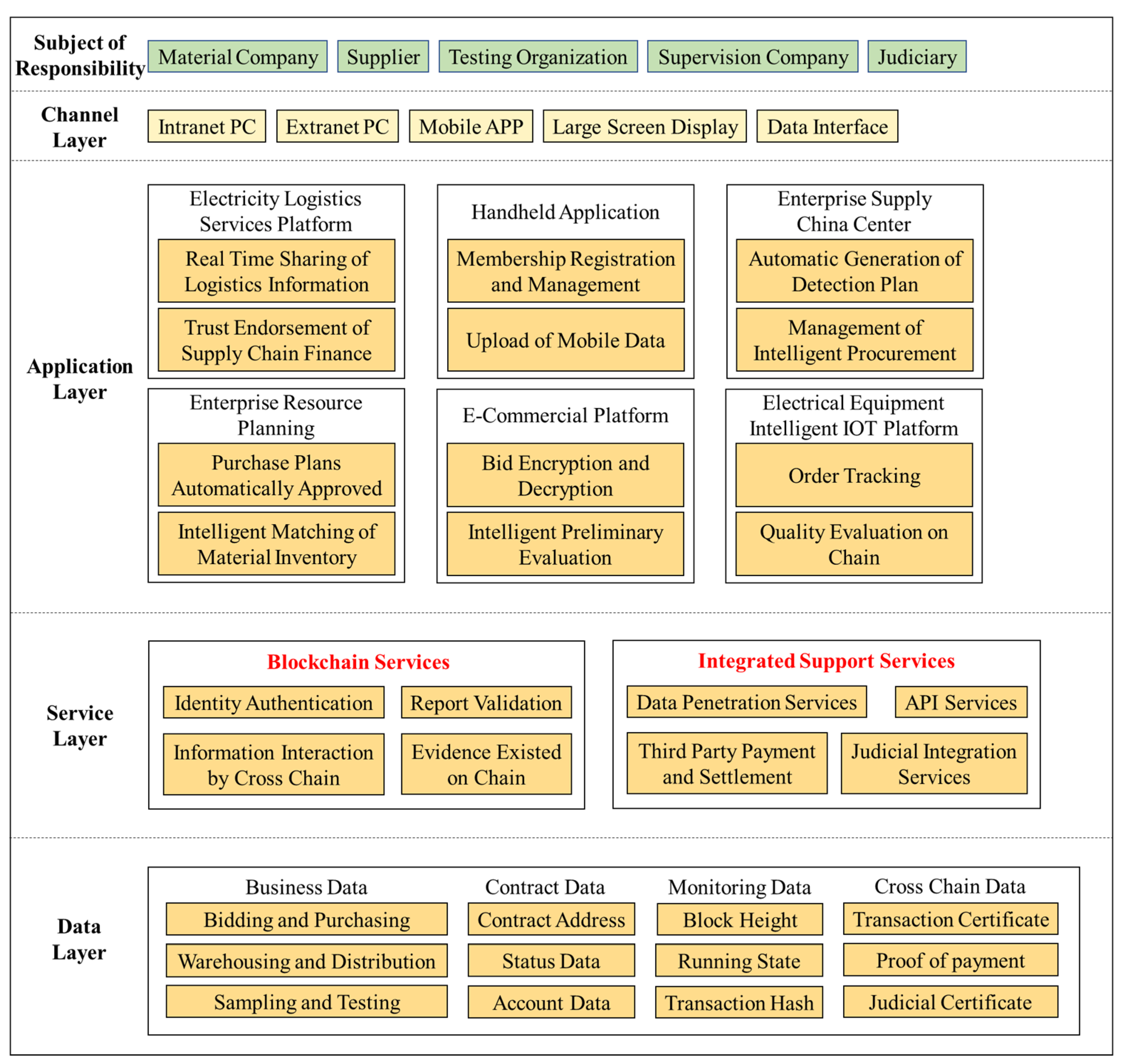 Energies 15 02570 g003