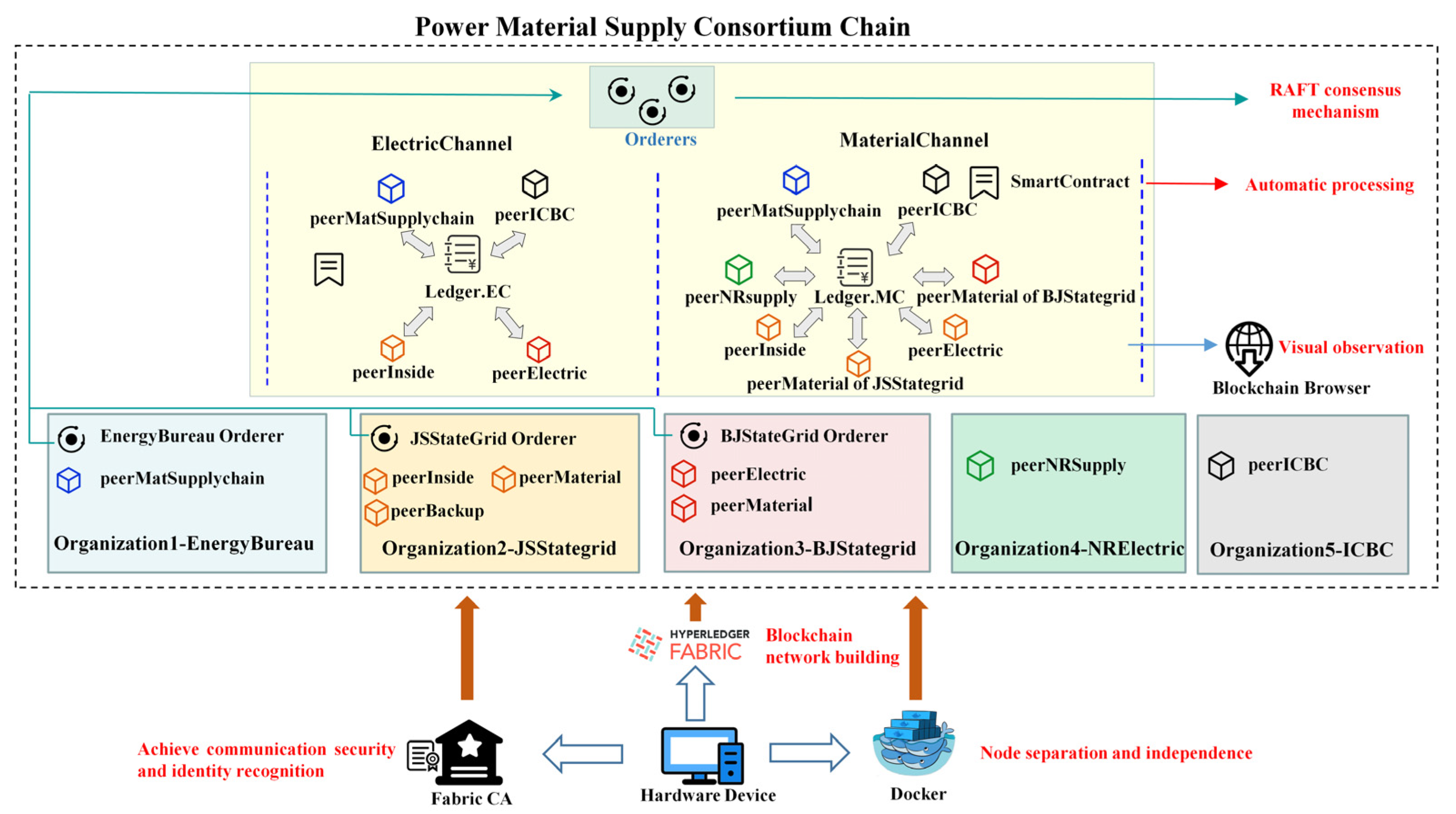 Energies 15 02570 g006