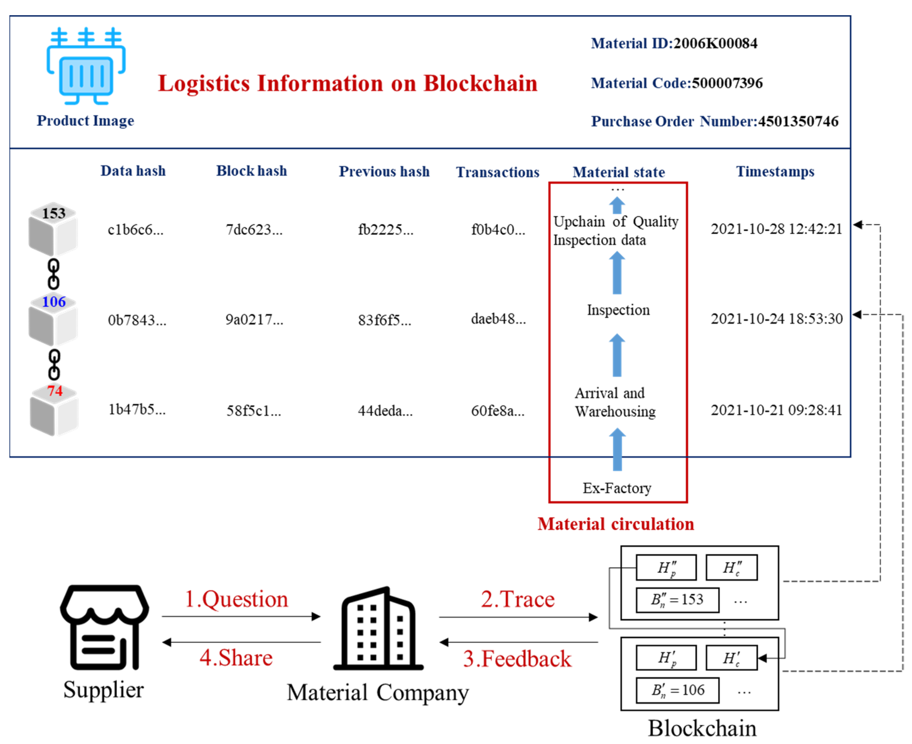 Energies 15 02570 g007