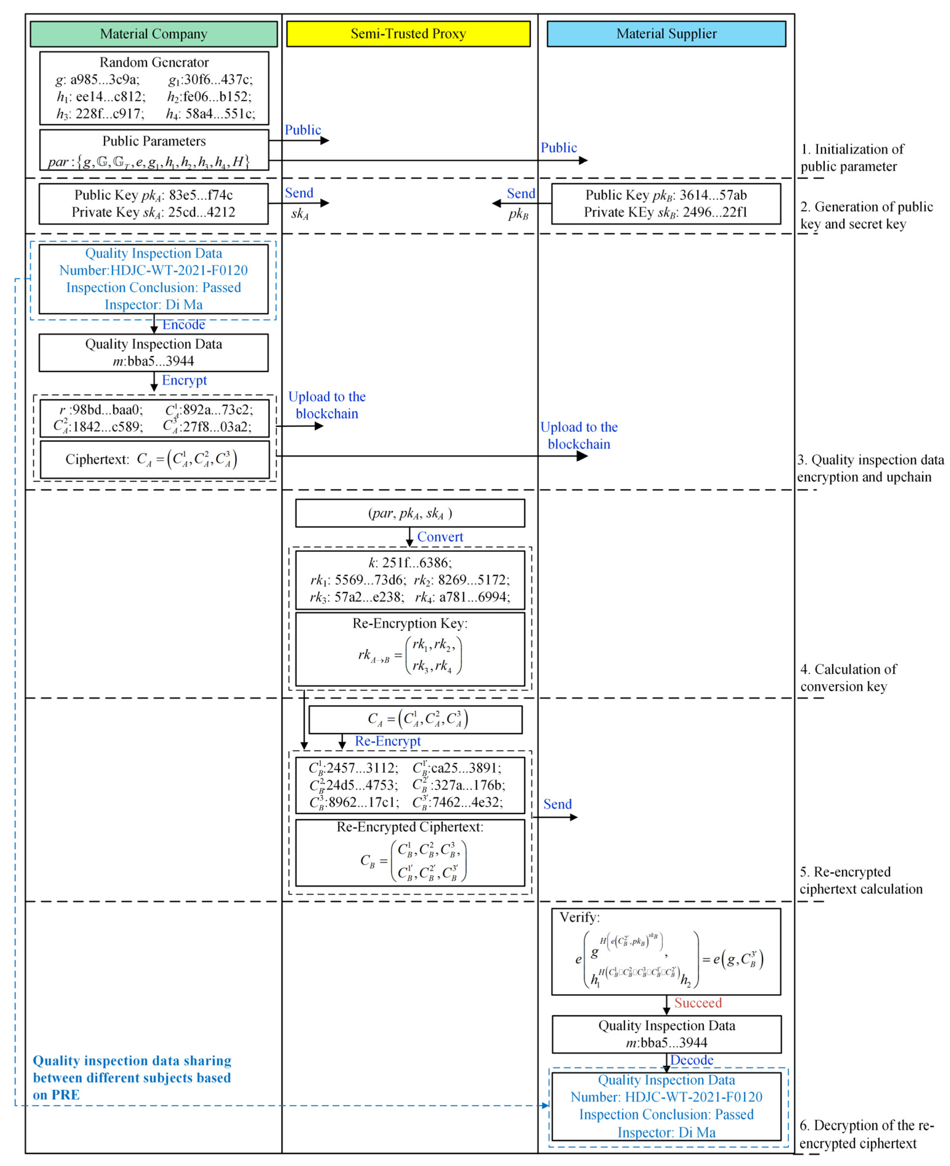 Energies 15 02570 g008
