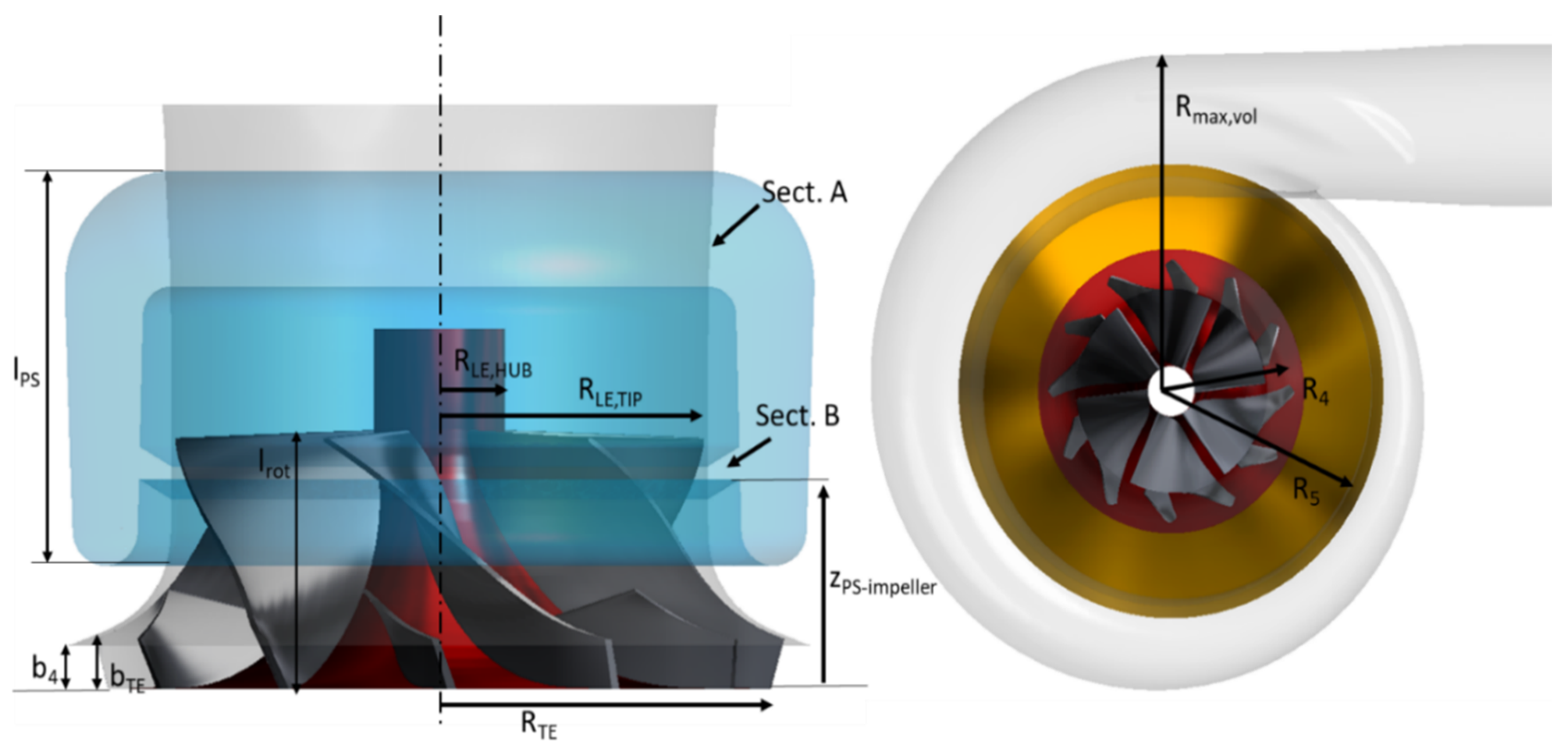 Energies 15 02571 g001
