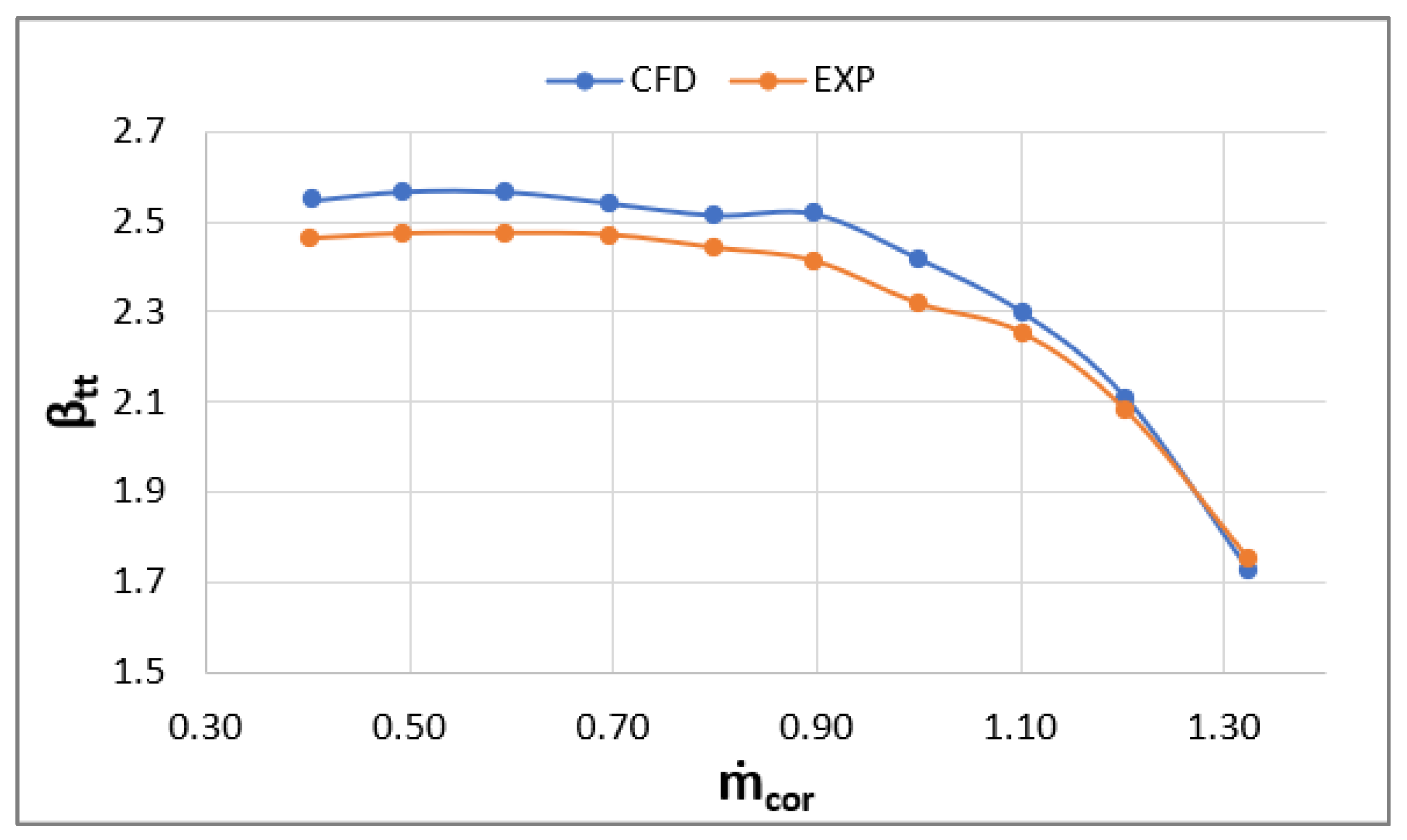 Energies 15 02571 g005