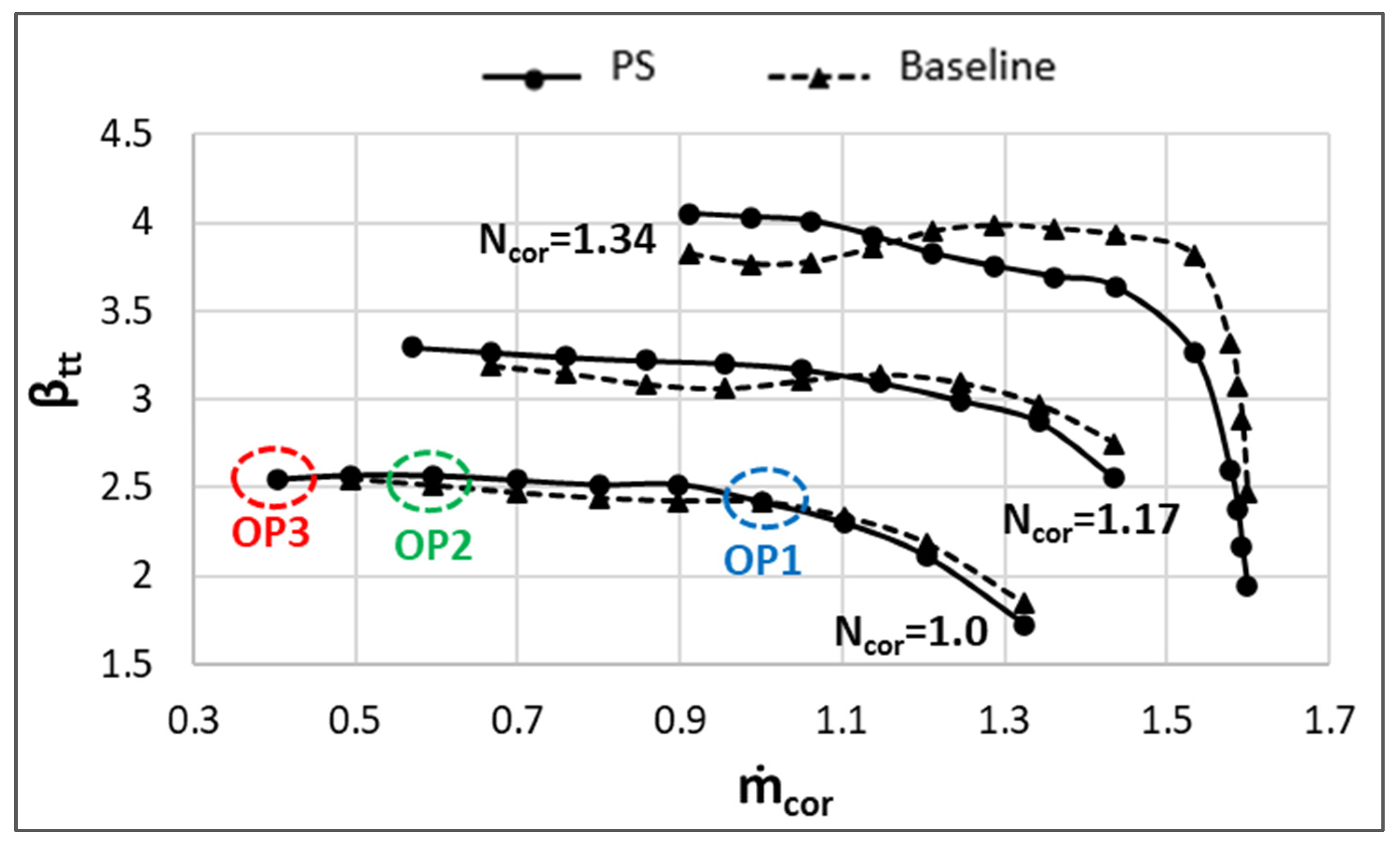 Energies 15 02571 g006