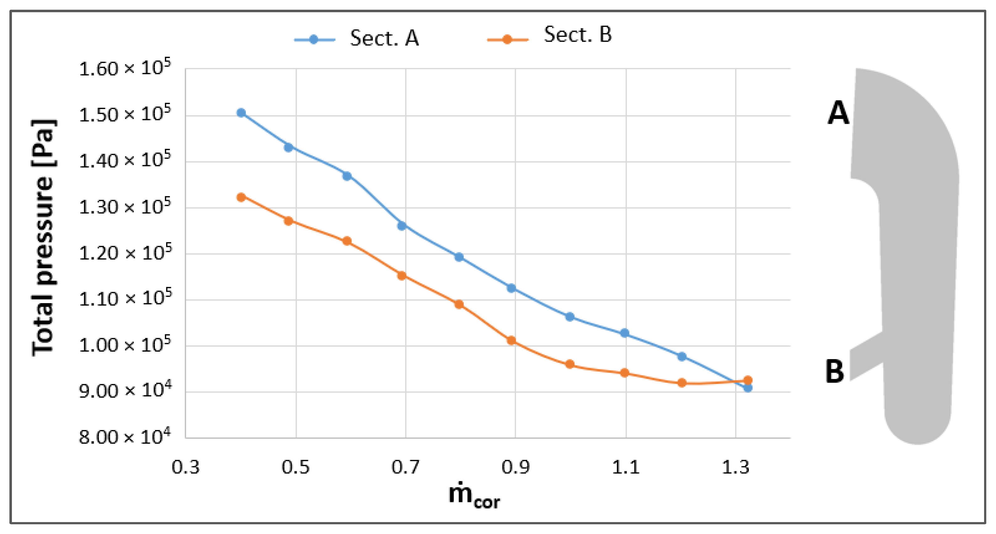 Energies 15 02571 g010