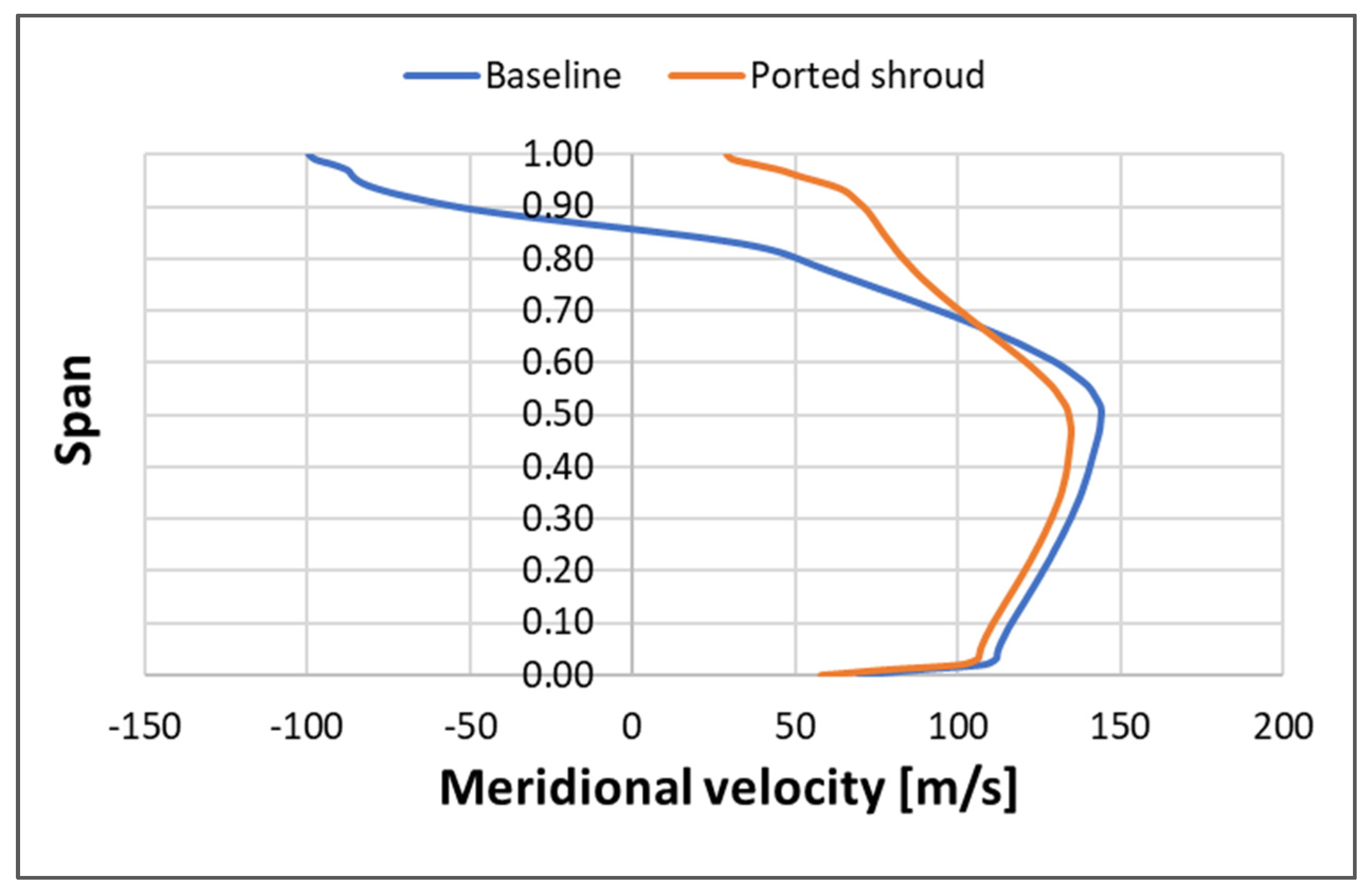 Energies 15 02571 g012