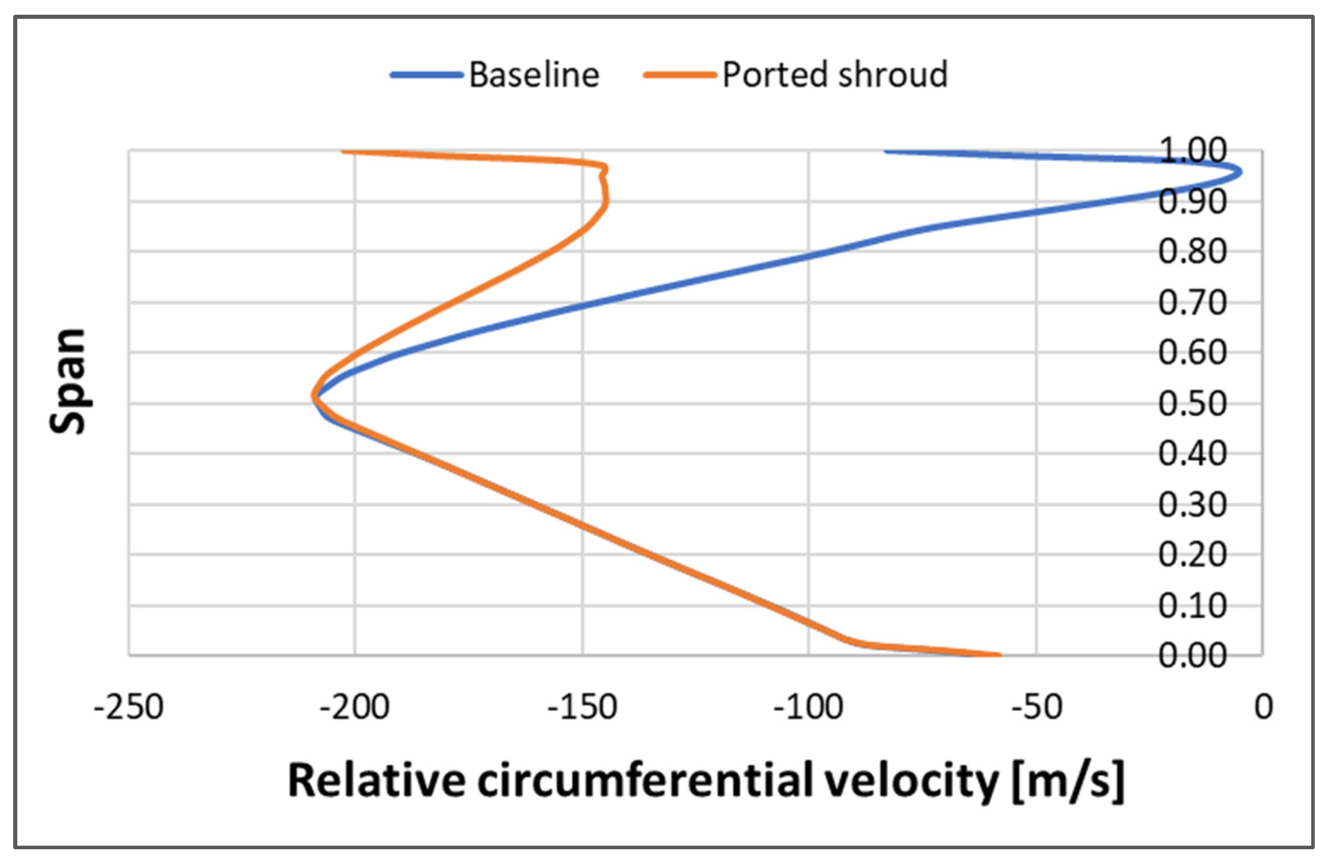 Energies 15 02571 g014