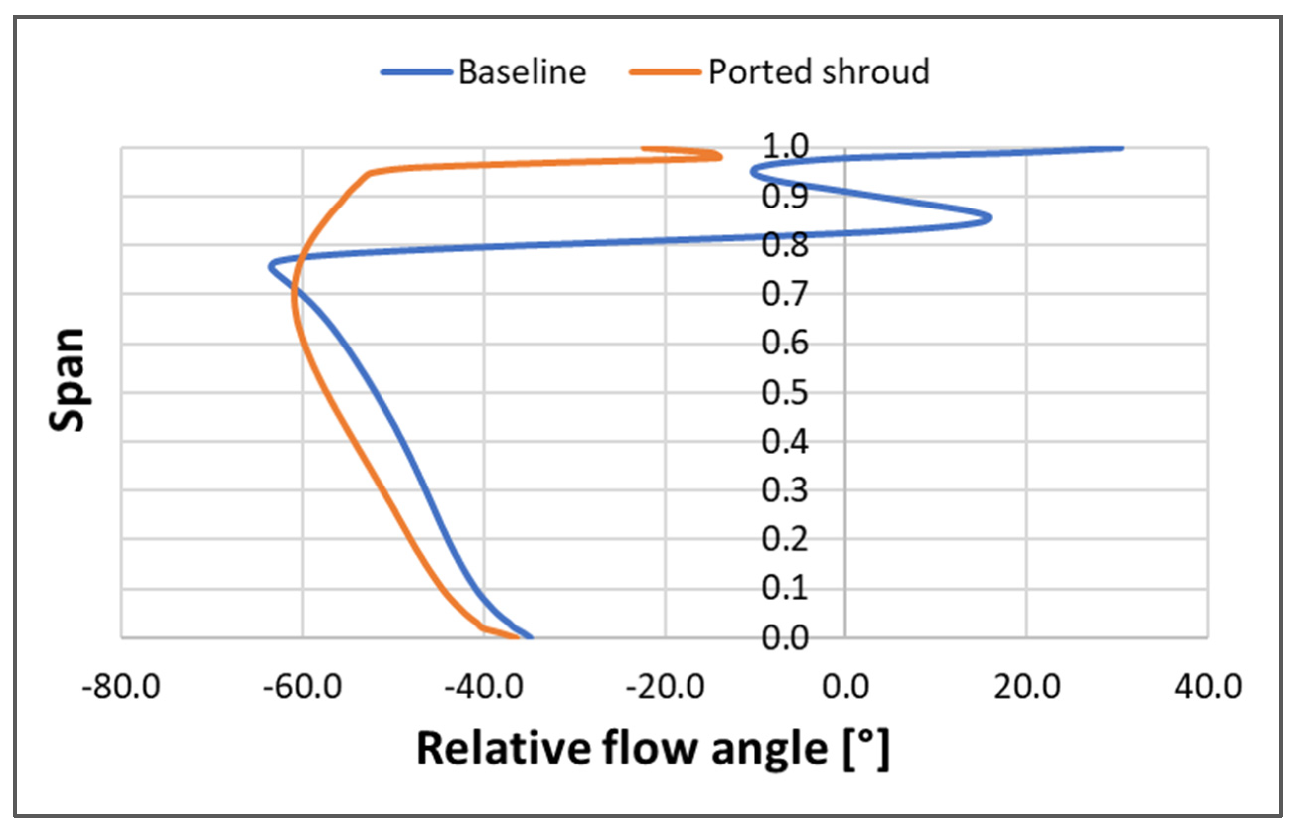Energies 15 02571 g015