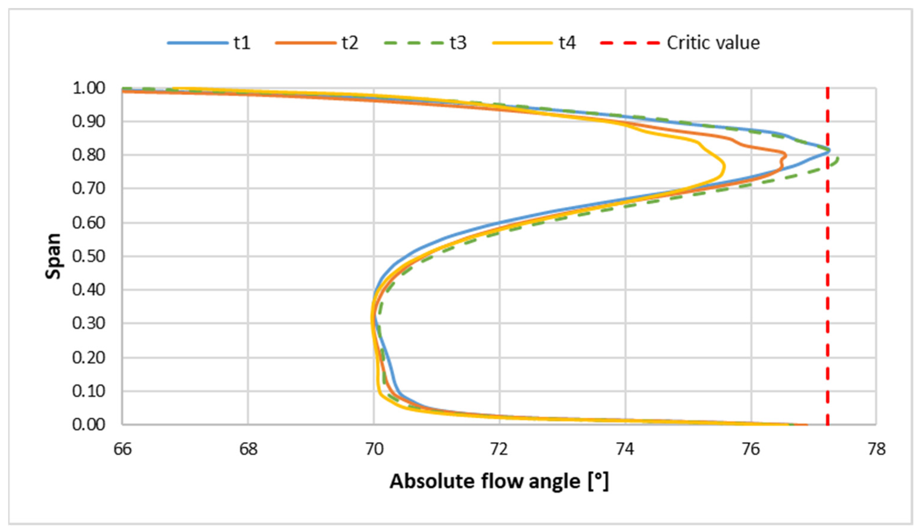 Energies 15 02571 g020