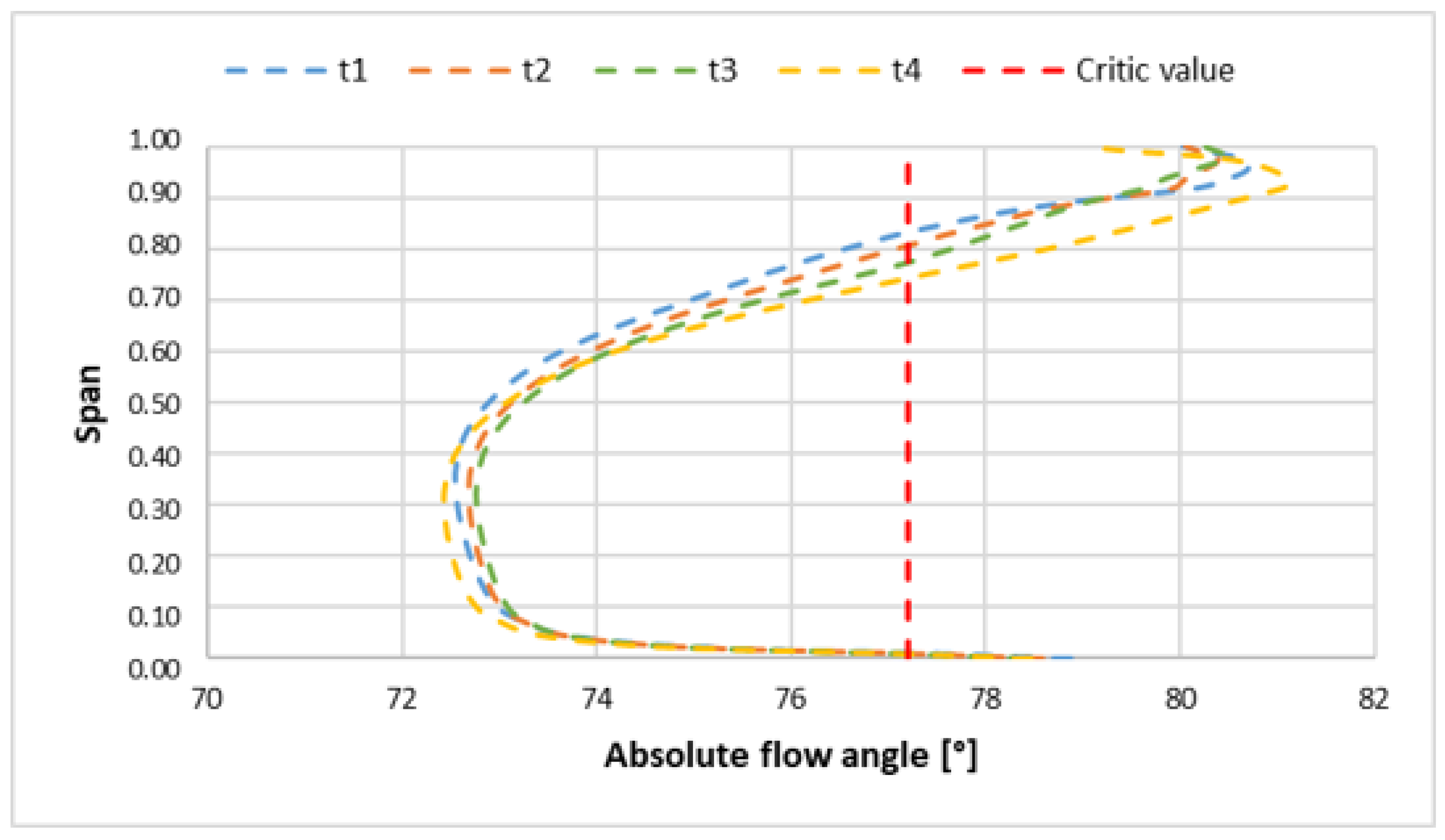 Energies 15 02571 g021