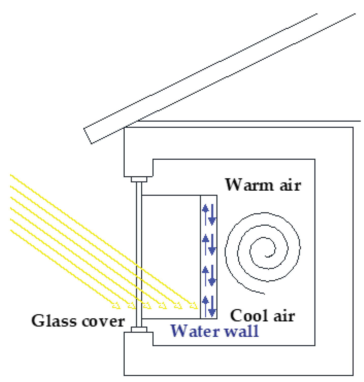 Energies 15 02572 g007