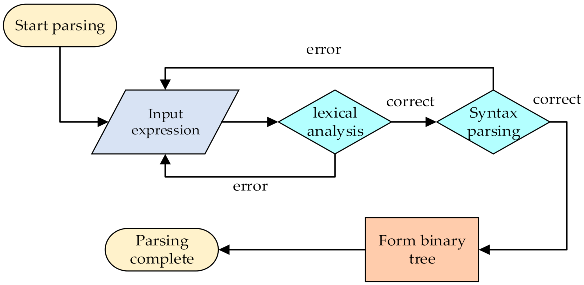 Energies 15 02575 g003