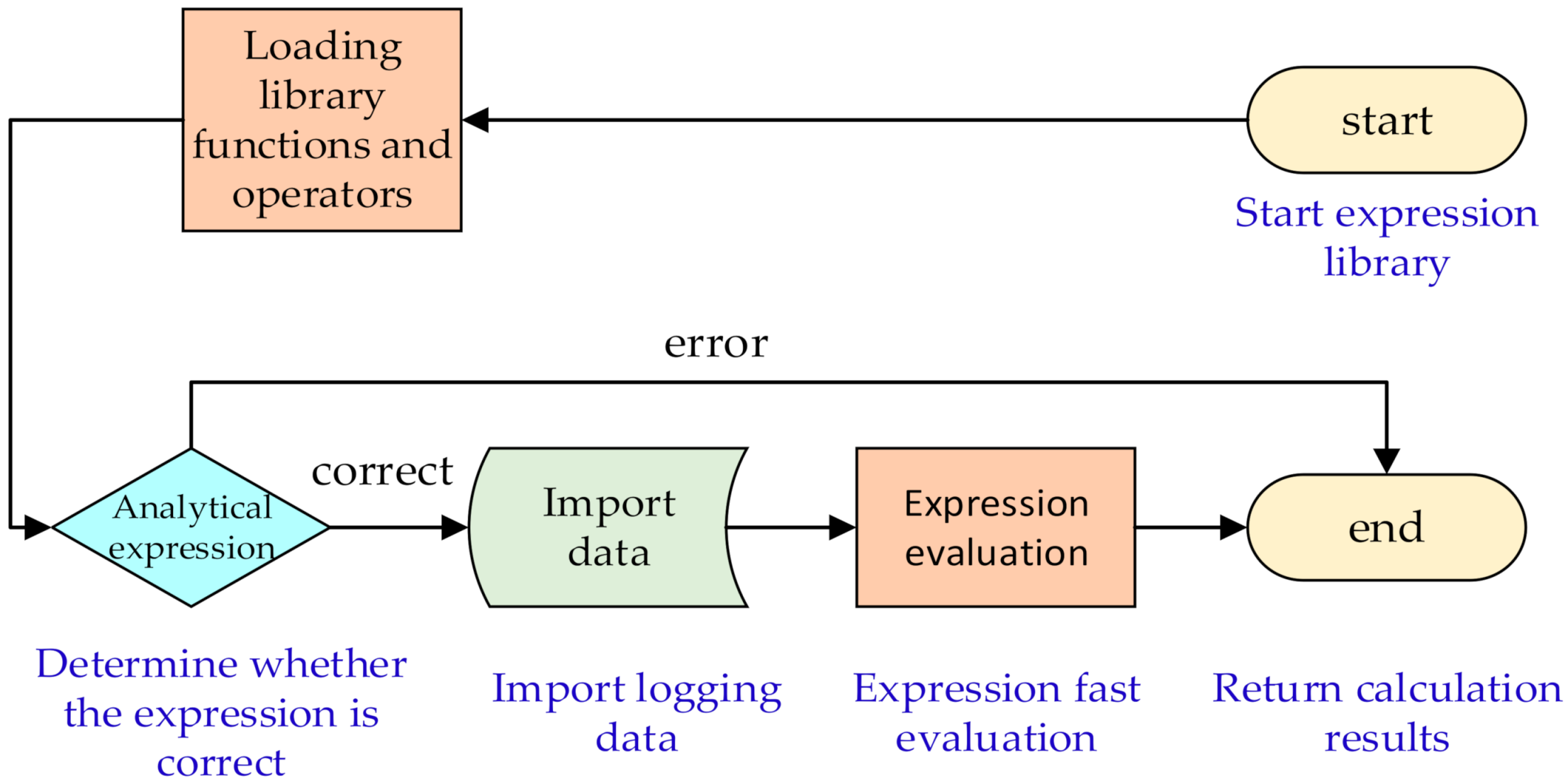 Energies 15 02575 g005