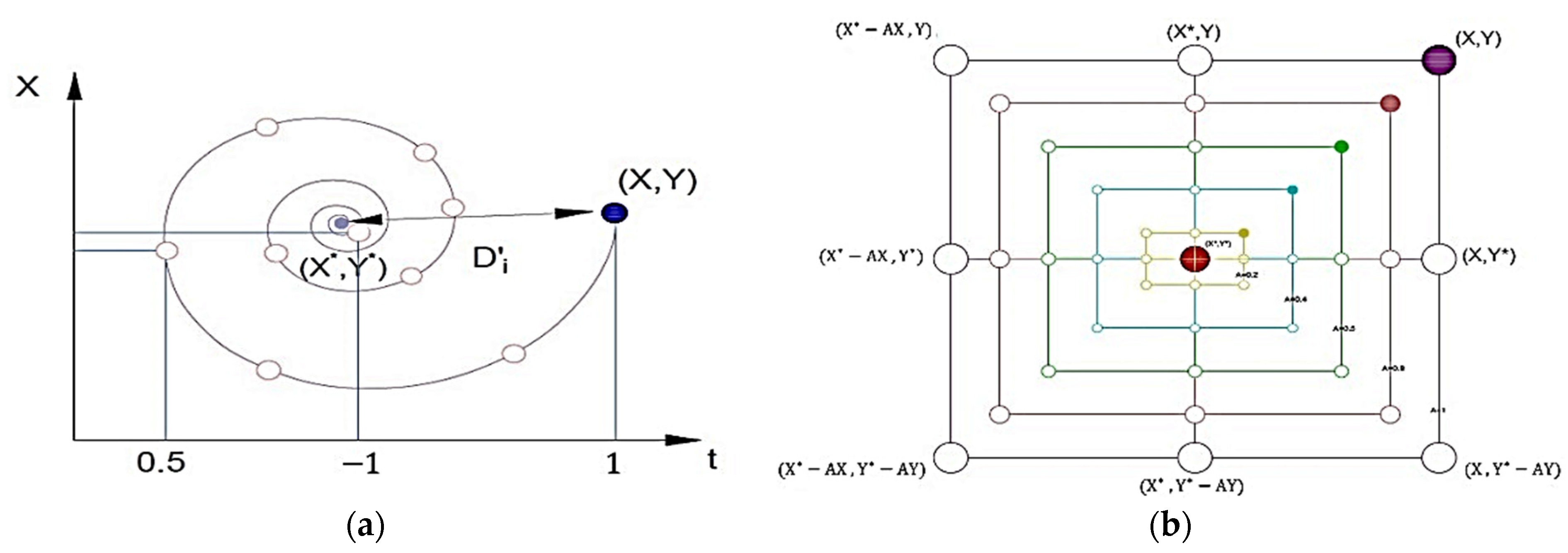 Energies 15 02578 g003