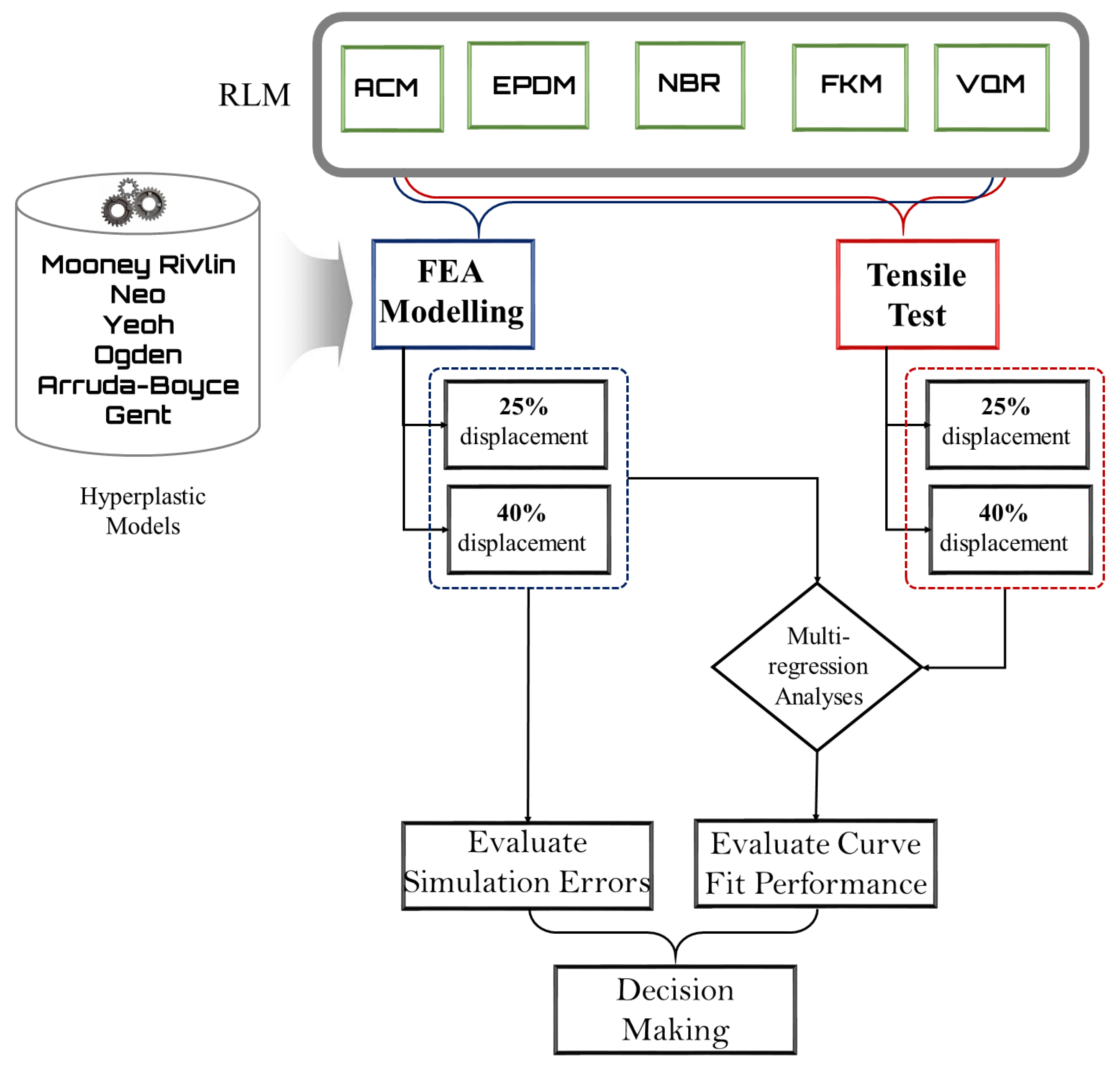 Energies 15 02580 g001