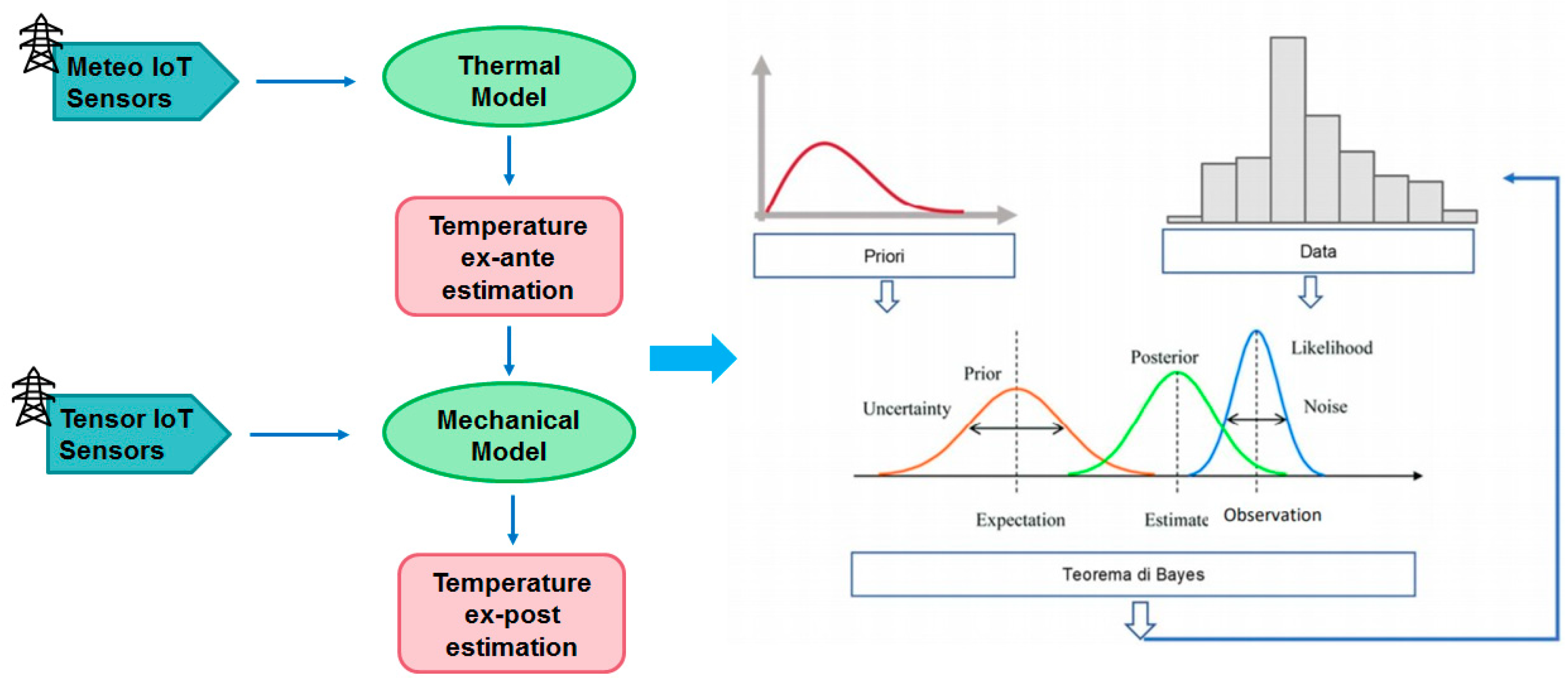 Energies 15 02581 g003