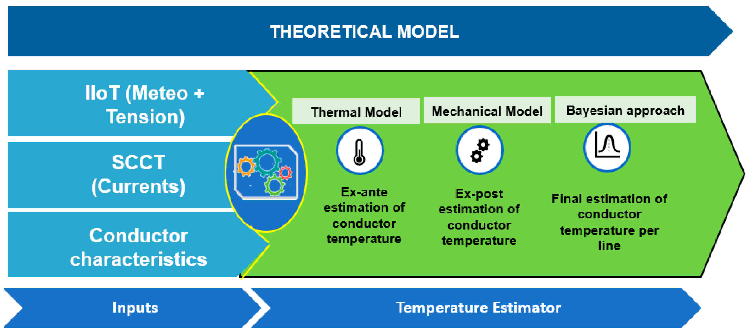 Energies 15 02581 g004